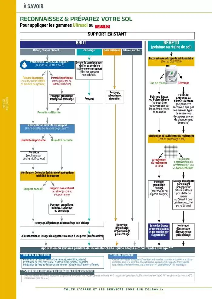 Le Guide Pro 2025 du 13 janvier au 31 décembre 2025 - Catalogue page 129