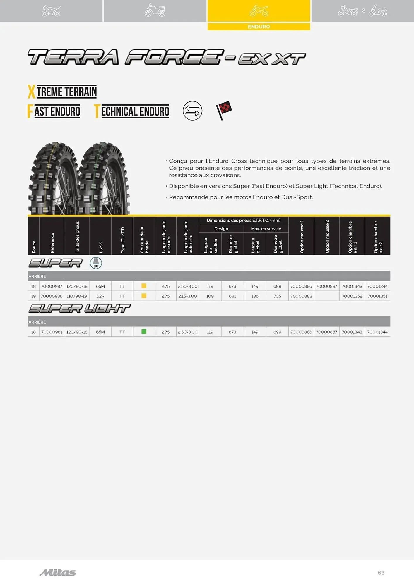 Catalogue Bihr du 17 juillet au 31 décembre 2025 - Catalogue page 63
