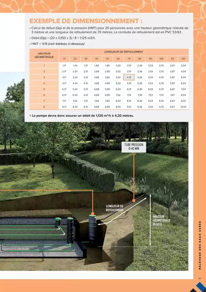 ASSAINISSEMENT NON COLLECTIF ET GESTION DES EAUX PLUVIALES du 4 mars au 31 décembre 2025 - Catalogue page 45