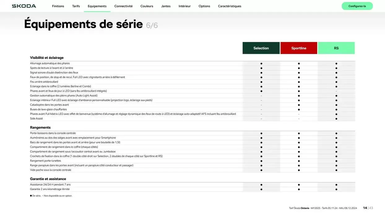 Octavia Berline Selection 1.5 TSI 116ch Hybrid DSG7 du 9 janvier au 9 janvier 2026 - Catalogue page 14