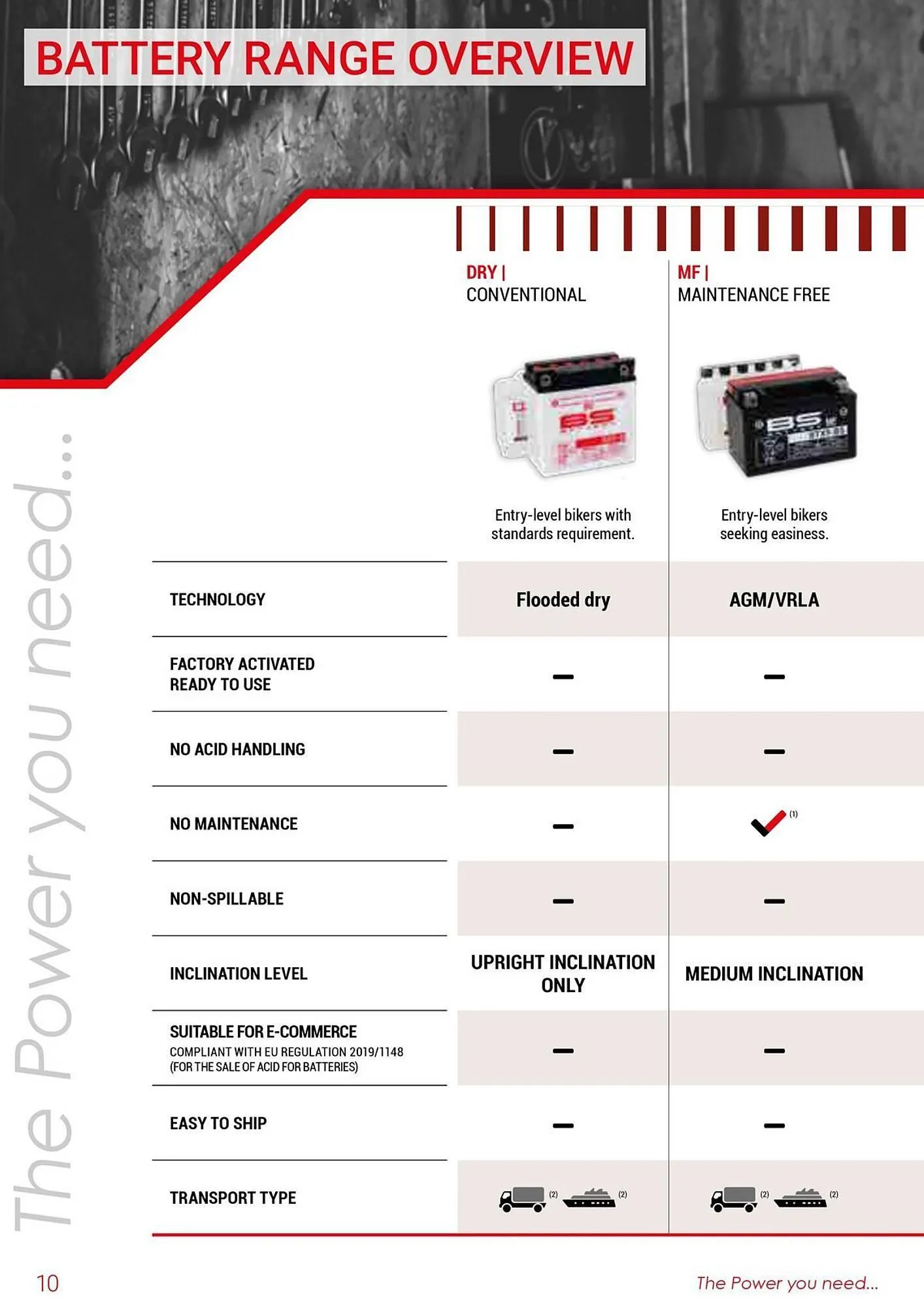 Catalogue Bihr du 26 mars au 31 décembre 2025 - Catalogue page 10
