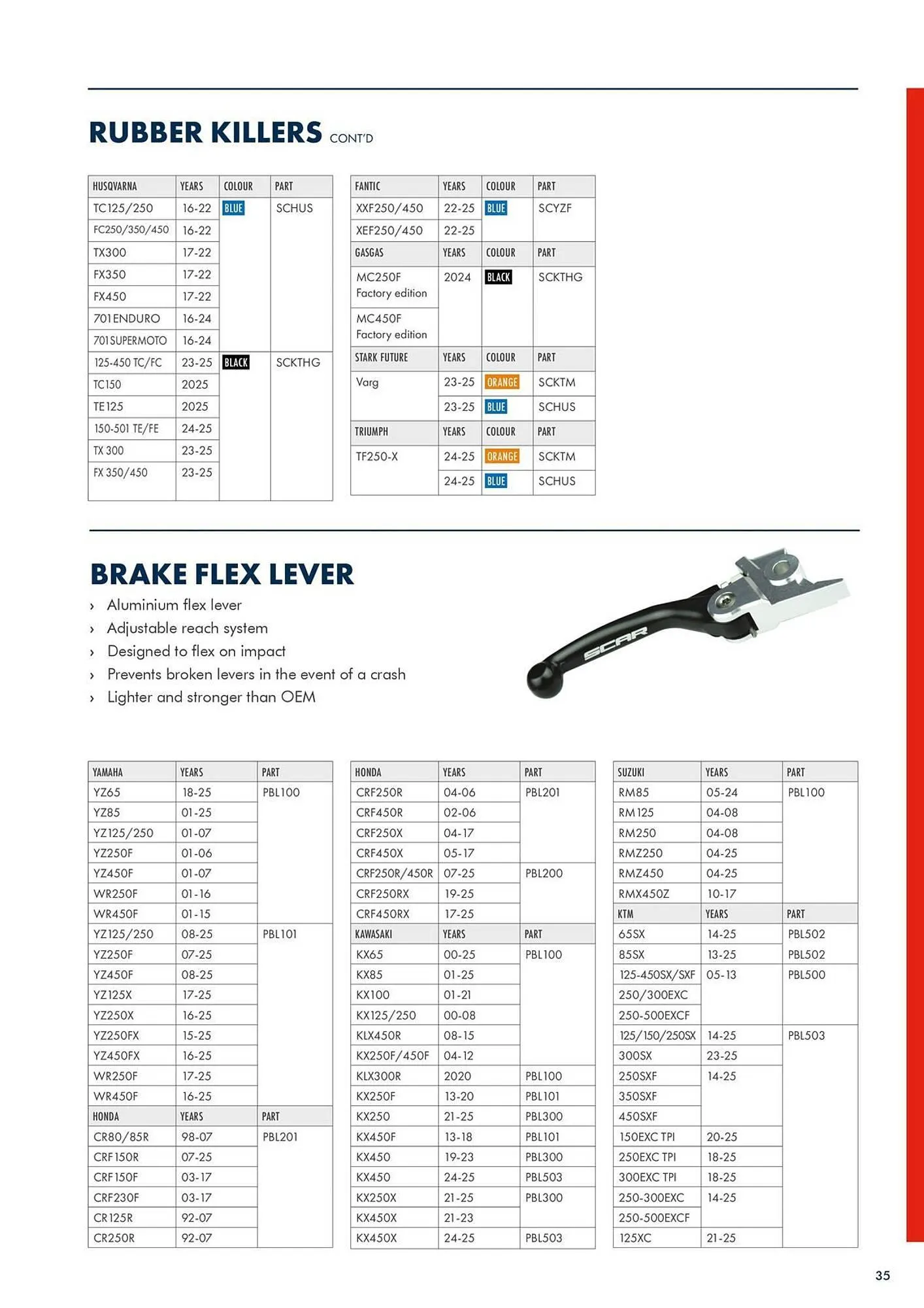Catalogue Bihr du 22 novembre au 27 décembre 2025 - Catalogue page 37