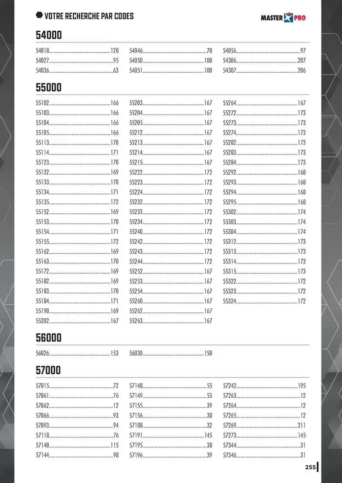 Guide Quincaillerie Serrurerie 2025 - 2026 du 1 avril au 1 avril 2026 - Catalogue page 257