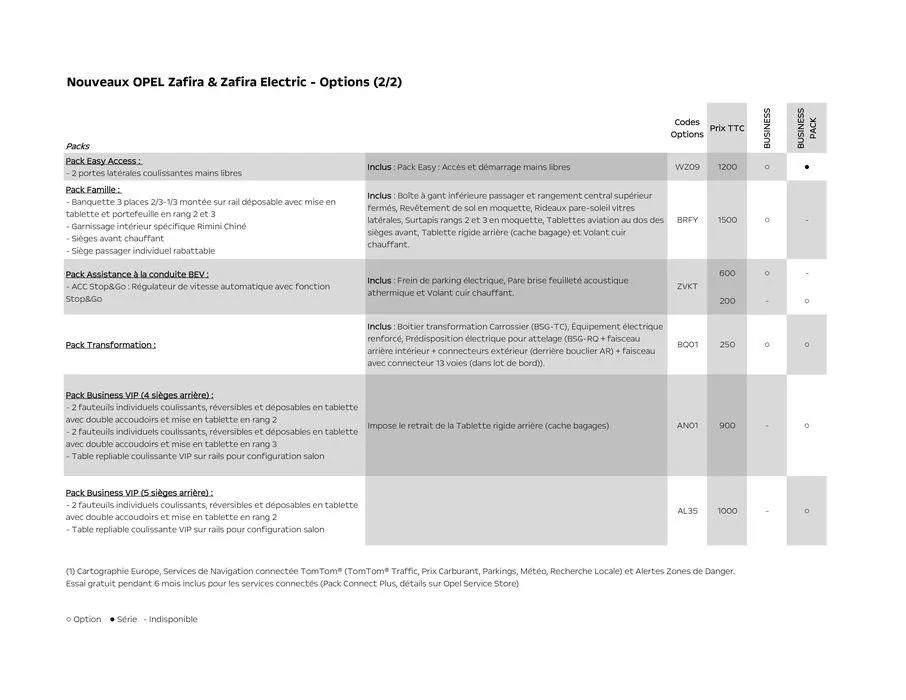 Opel Zafira Life du 7 juin au 7 juin 2025 - Catalogue page 8