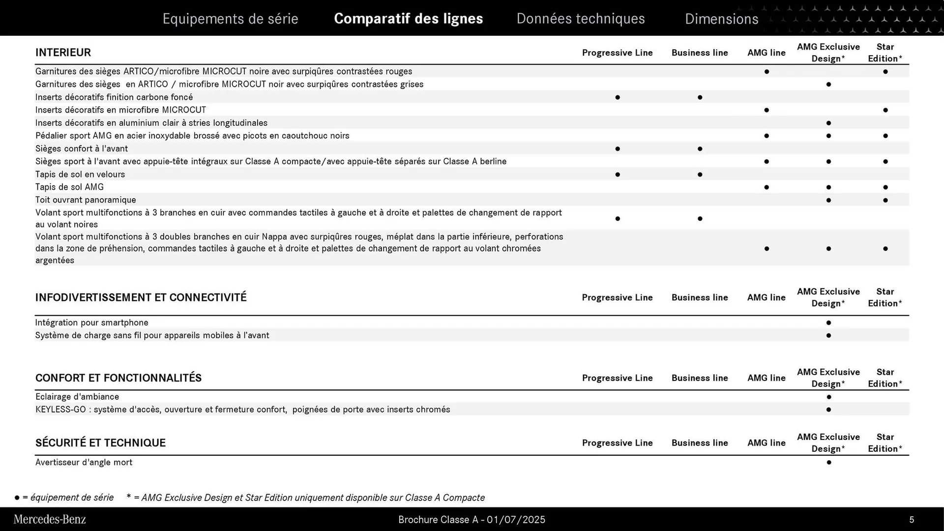 Catalogue Mercedes-Benz du 3 septembre au 3 septembre 2026 - Catalogue page 5
