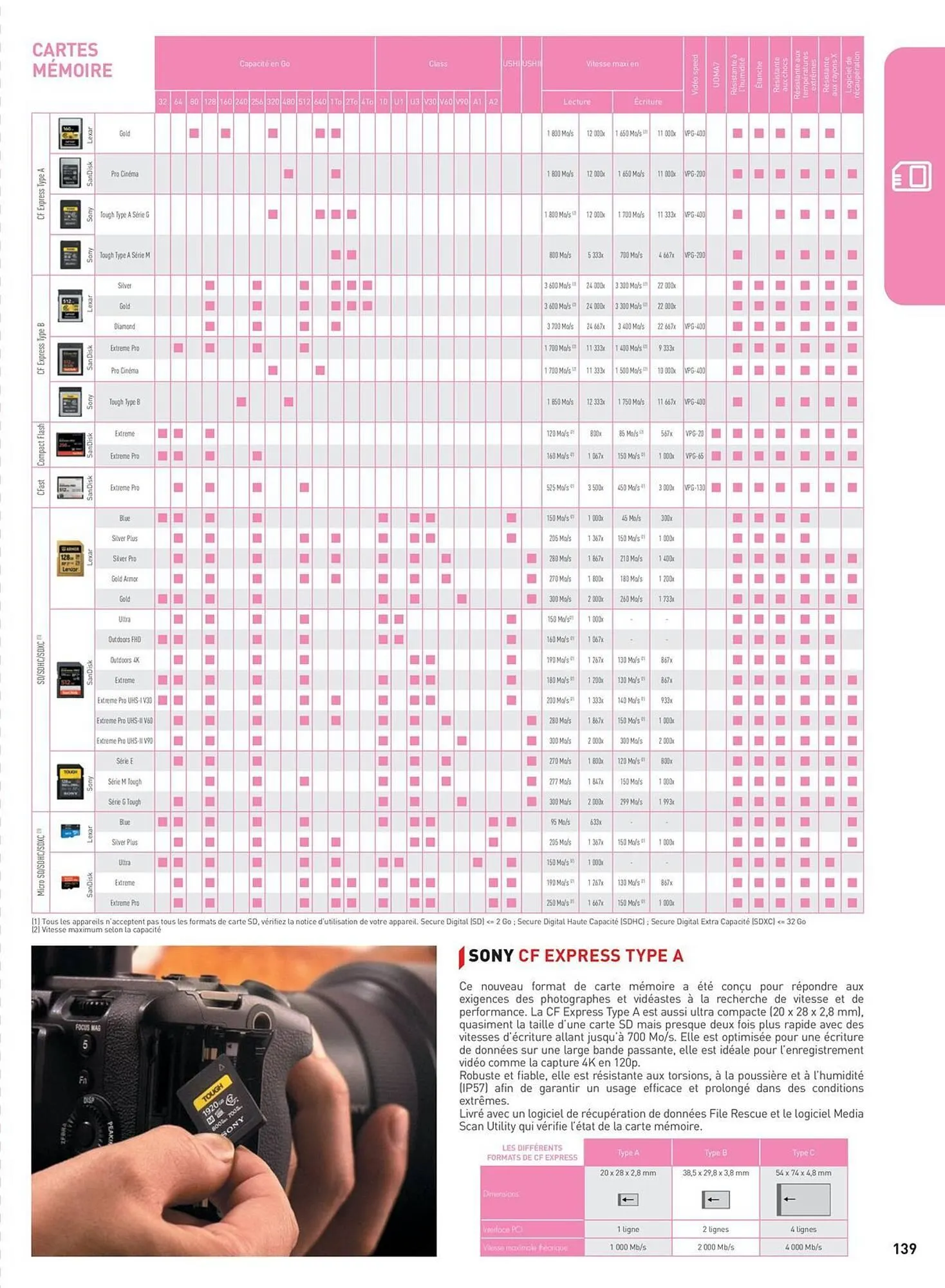 Catalogue Camara du 6 janvier au 31 décembre 2026 - Catalogue page 139