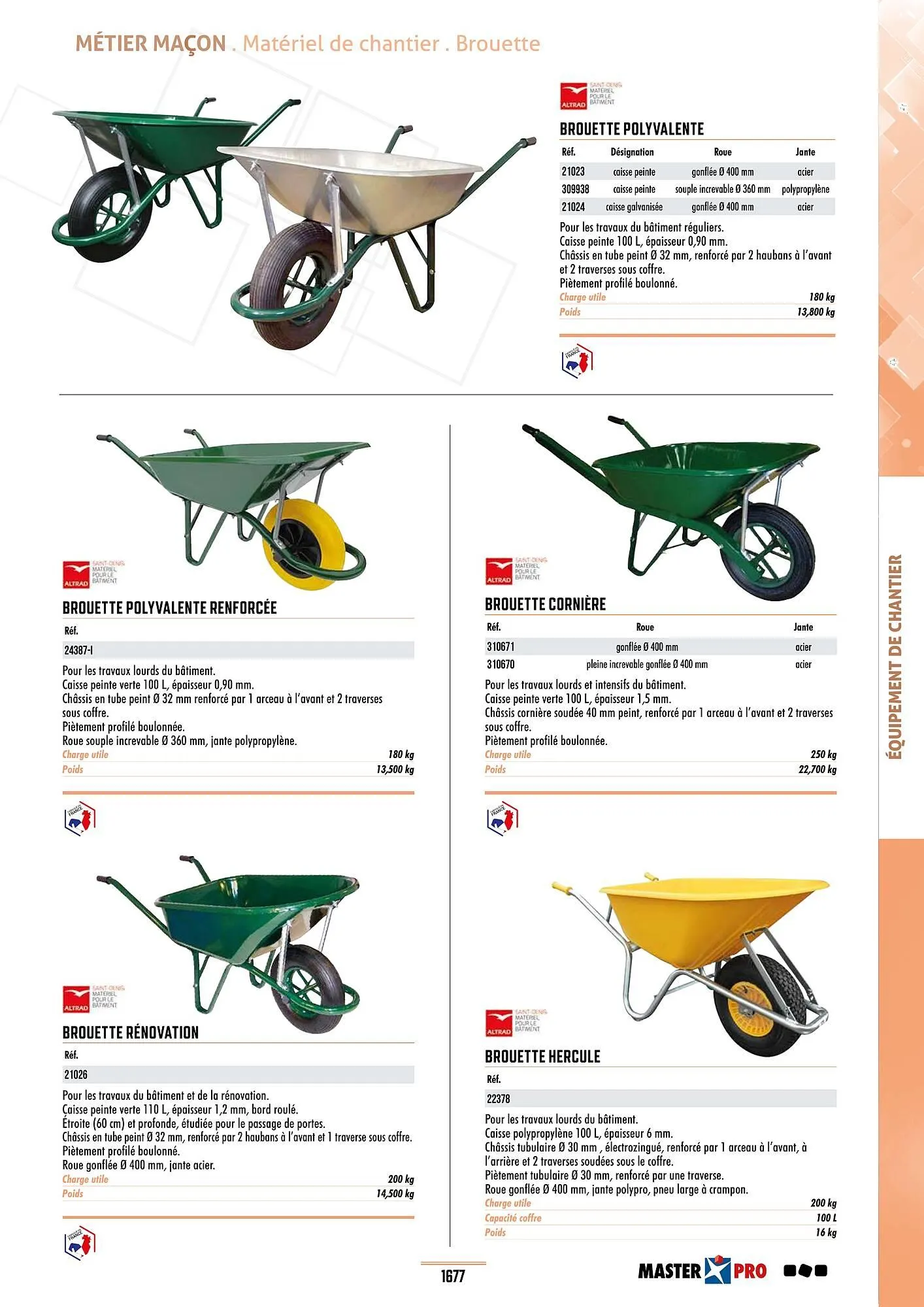 Catalogue Master Pro du 28 janvier au 30 décembre 2028 - Catalogue page 1681