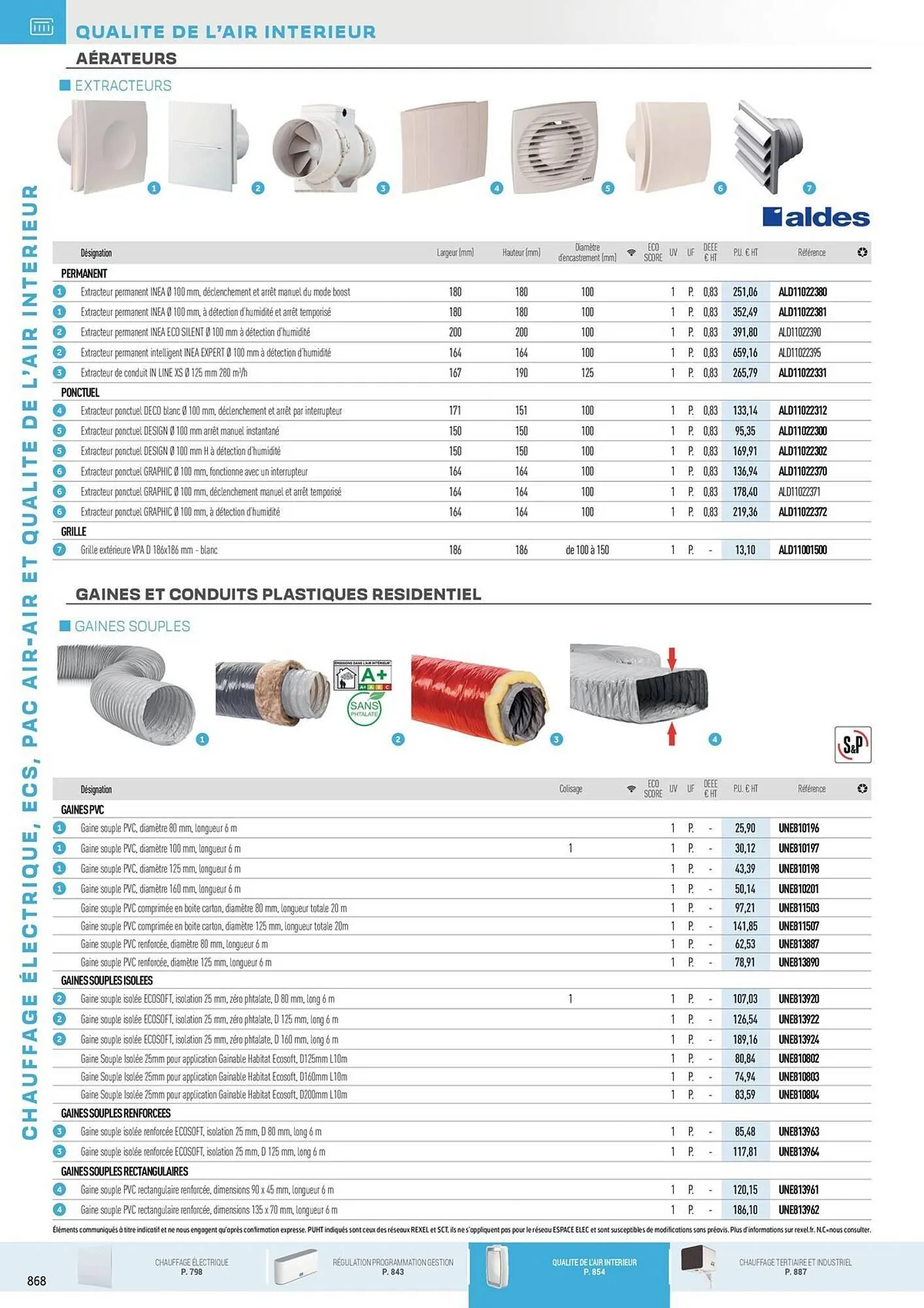 Catalogue Rexel du 31 octobre au 31 décembre 2025 - Catalogue page 74