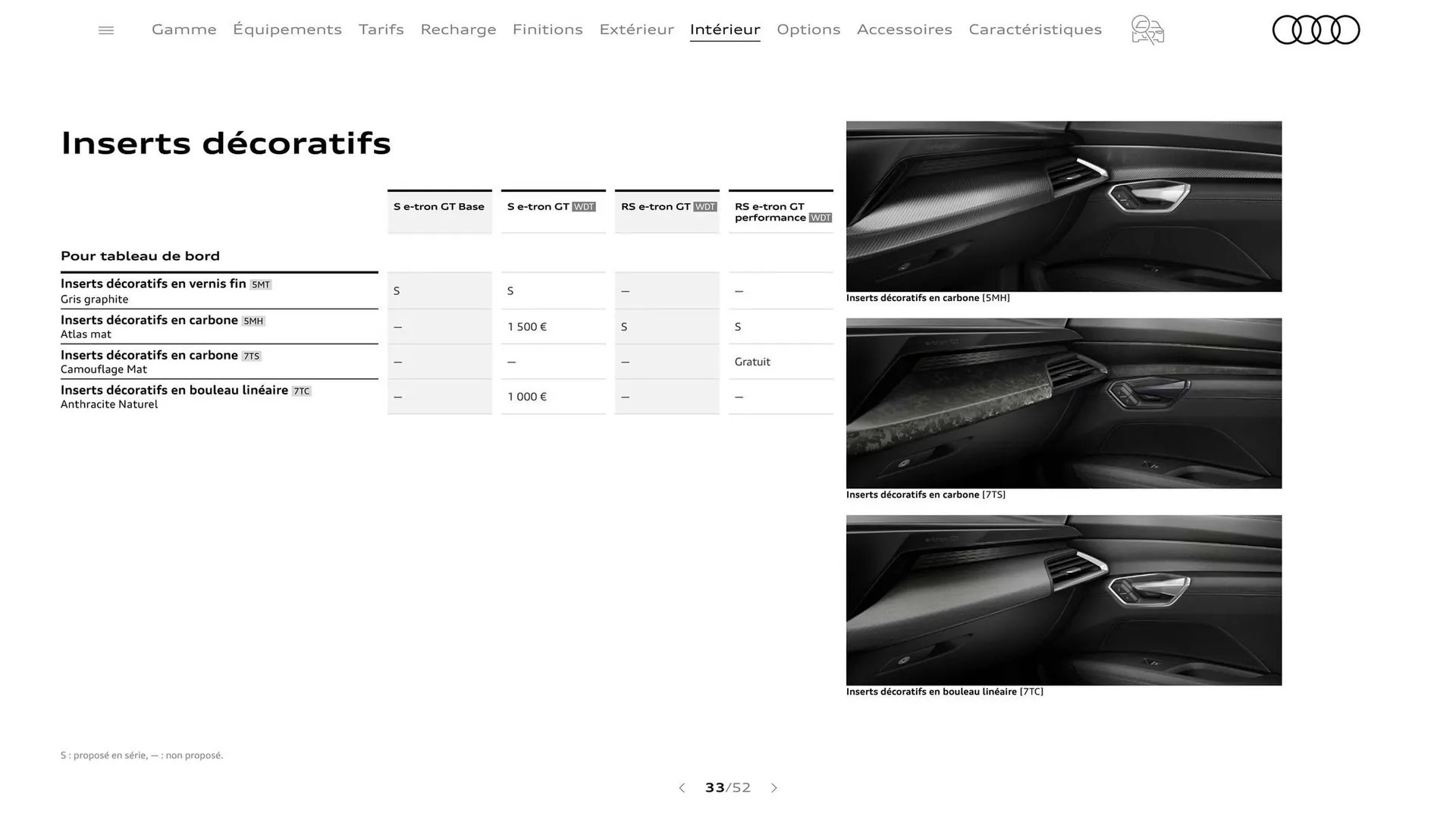 Catalogue Audi du 7 janvier au 31 janvier 2026 - Catalogue page 33