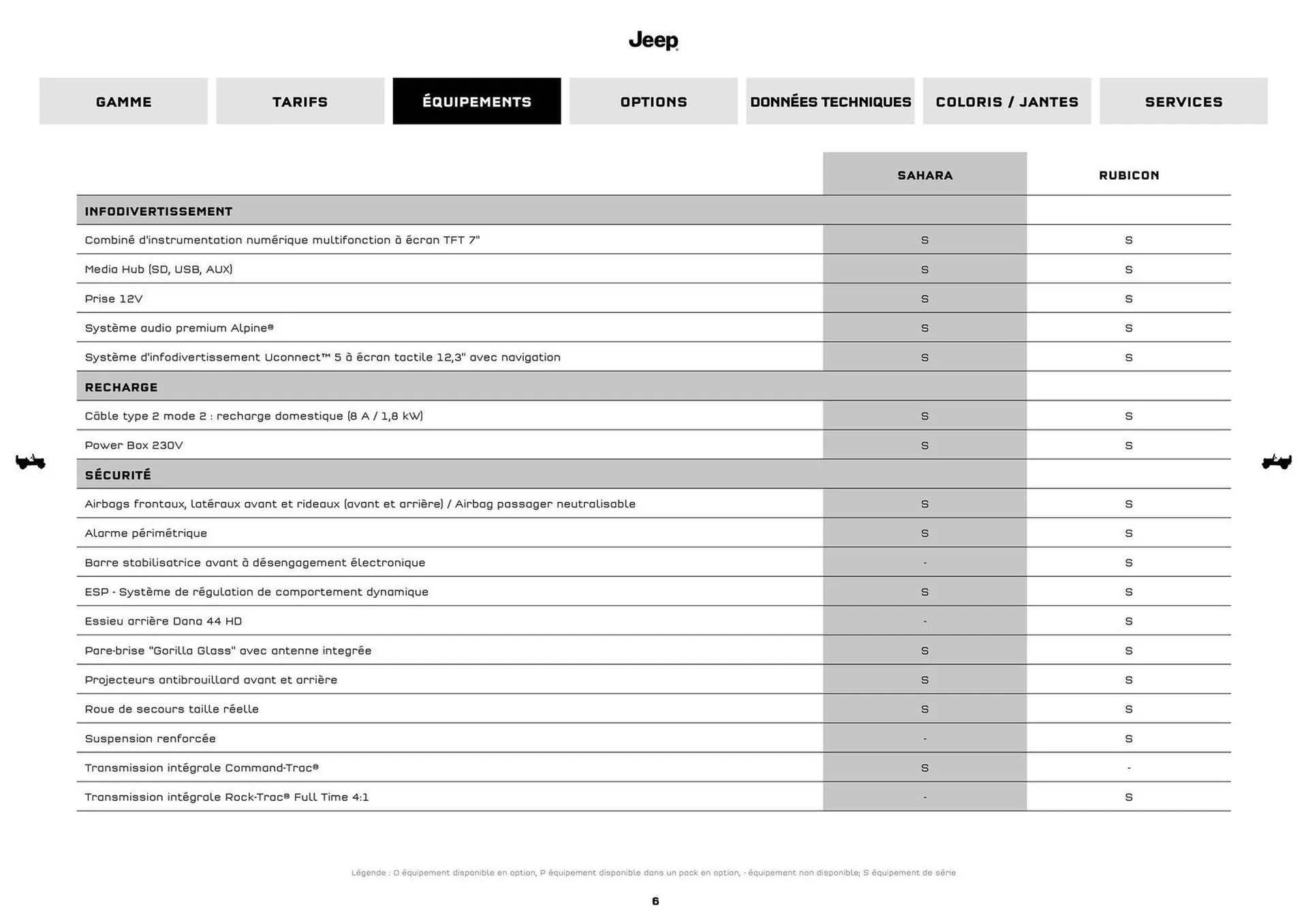 Jeep Catalogue du 9 septembre au 31 août 2026 - Catalogue page 5