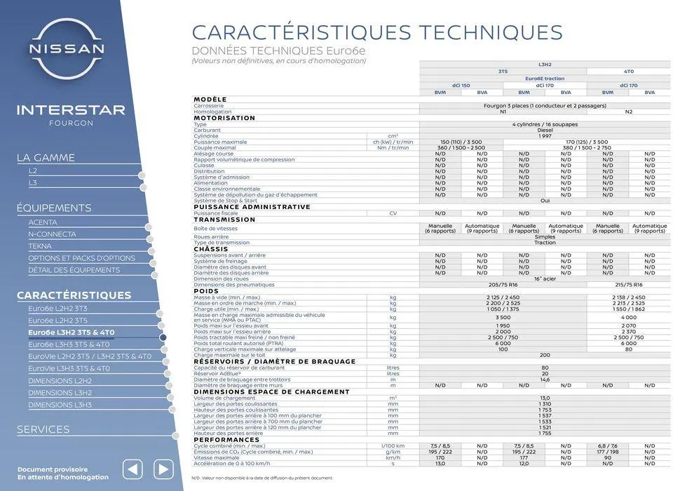 Nouveau Nissan Interstar du 15 mai au 15 mai 2025 - Catalogue page 11