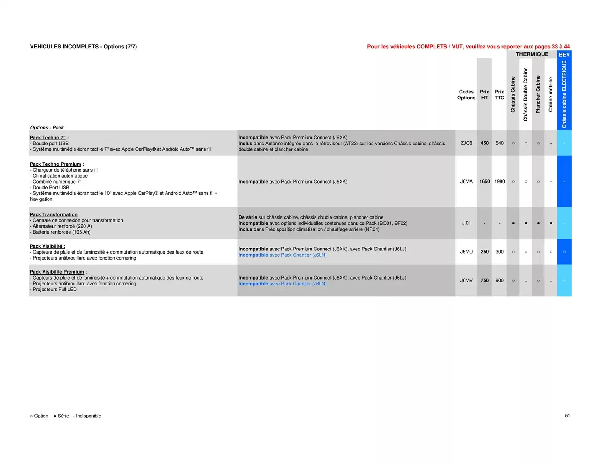 Catalogue Opel du 25 avril au 25 avril 2026 - Catalogue page 51