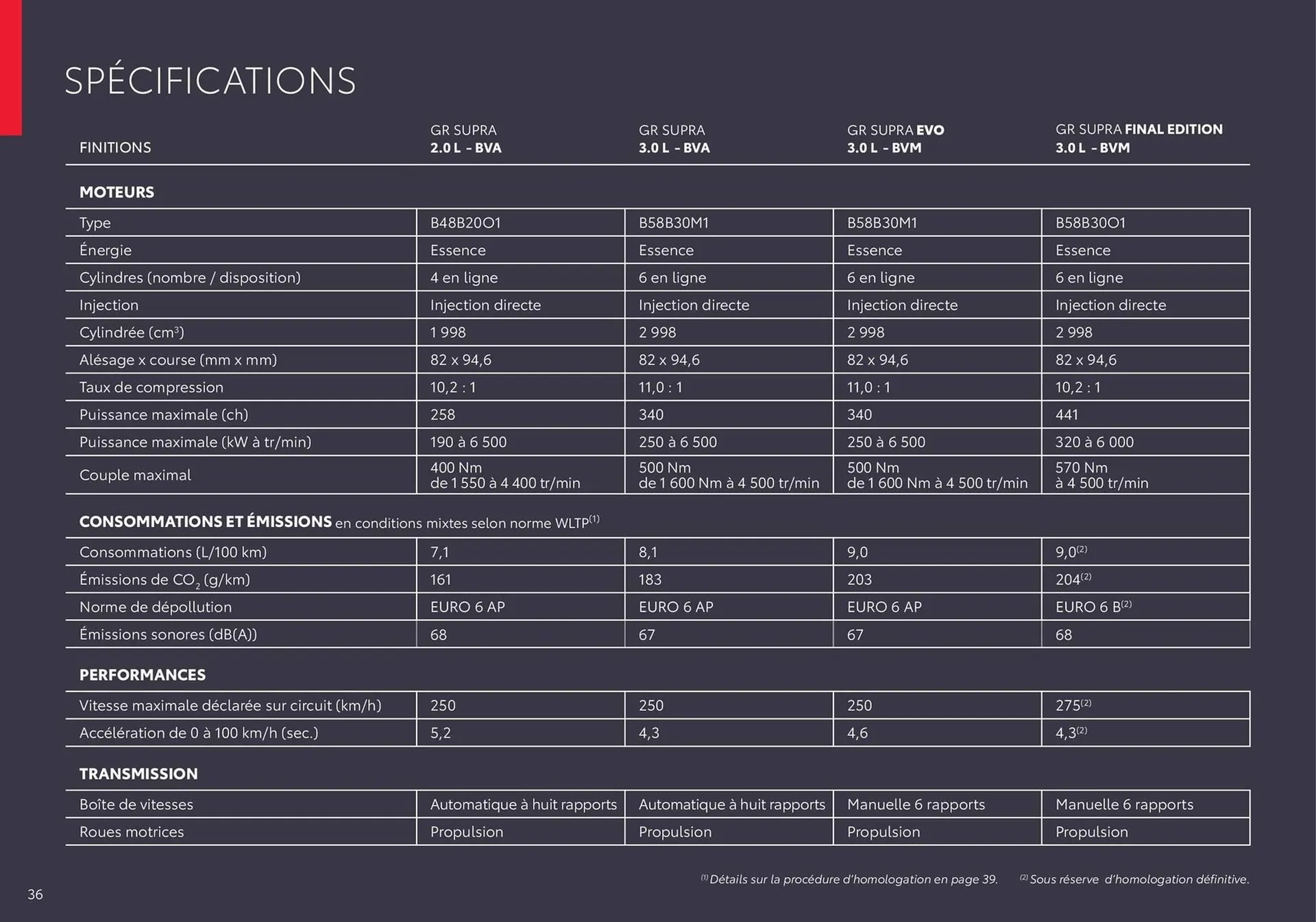 Catalogue Toyota du 9 avril au 9 avril 2026 - Catalogue page 36