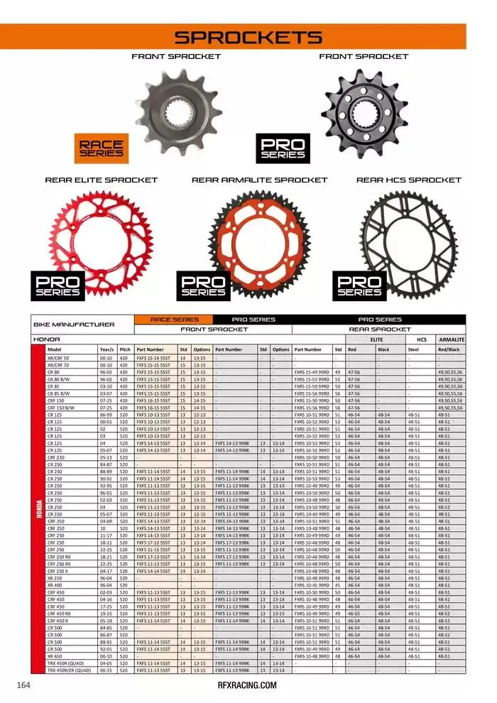 RFX 2025 du 28 avril au 31 décembre 2025 - Catalogue page 164