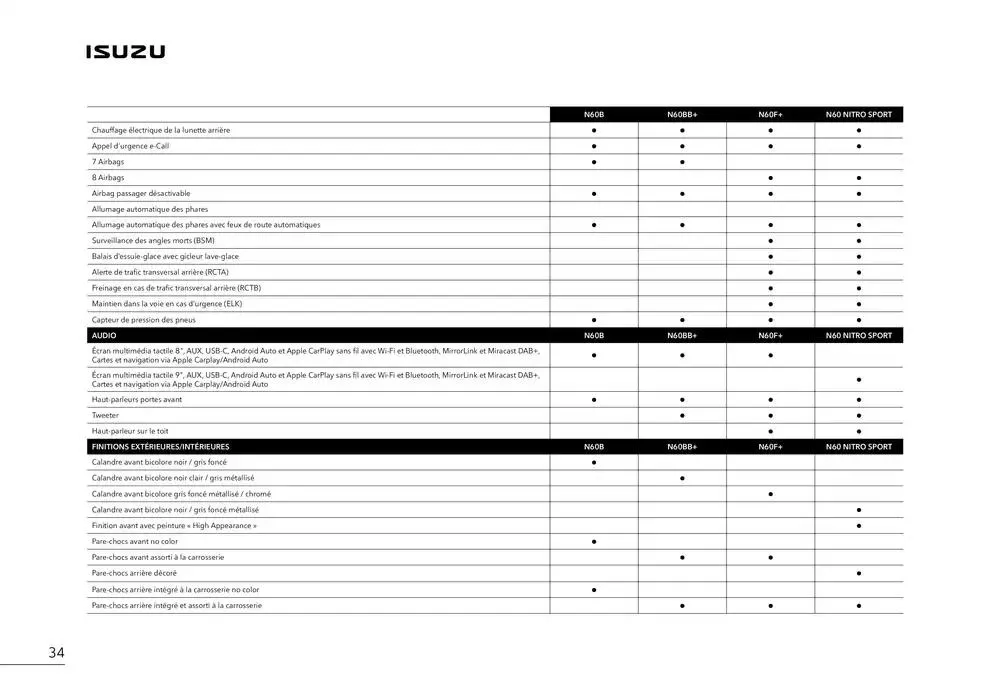 ISUZU SPACE N60B du 15 octobre au 15 octobre 2025 - Catalogue page 36
