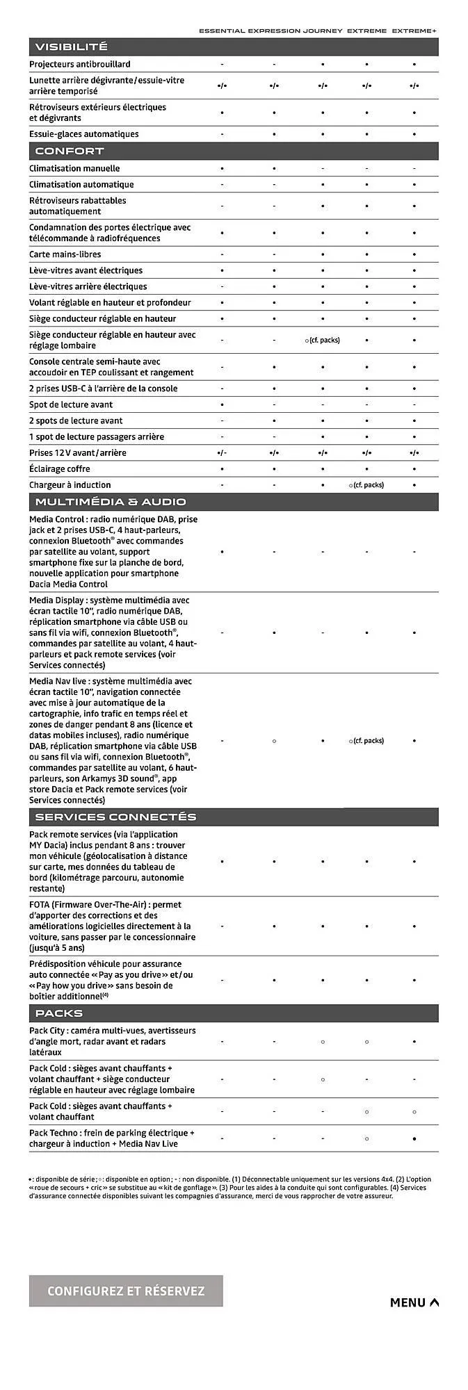 Catalogue Dacia du 18 février au 18 février 2026 - Catalogue page 23