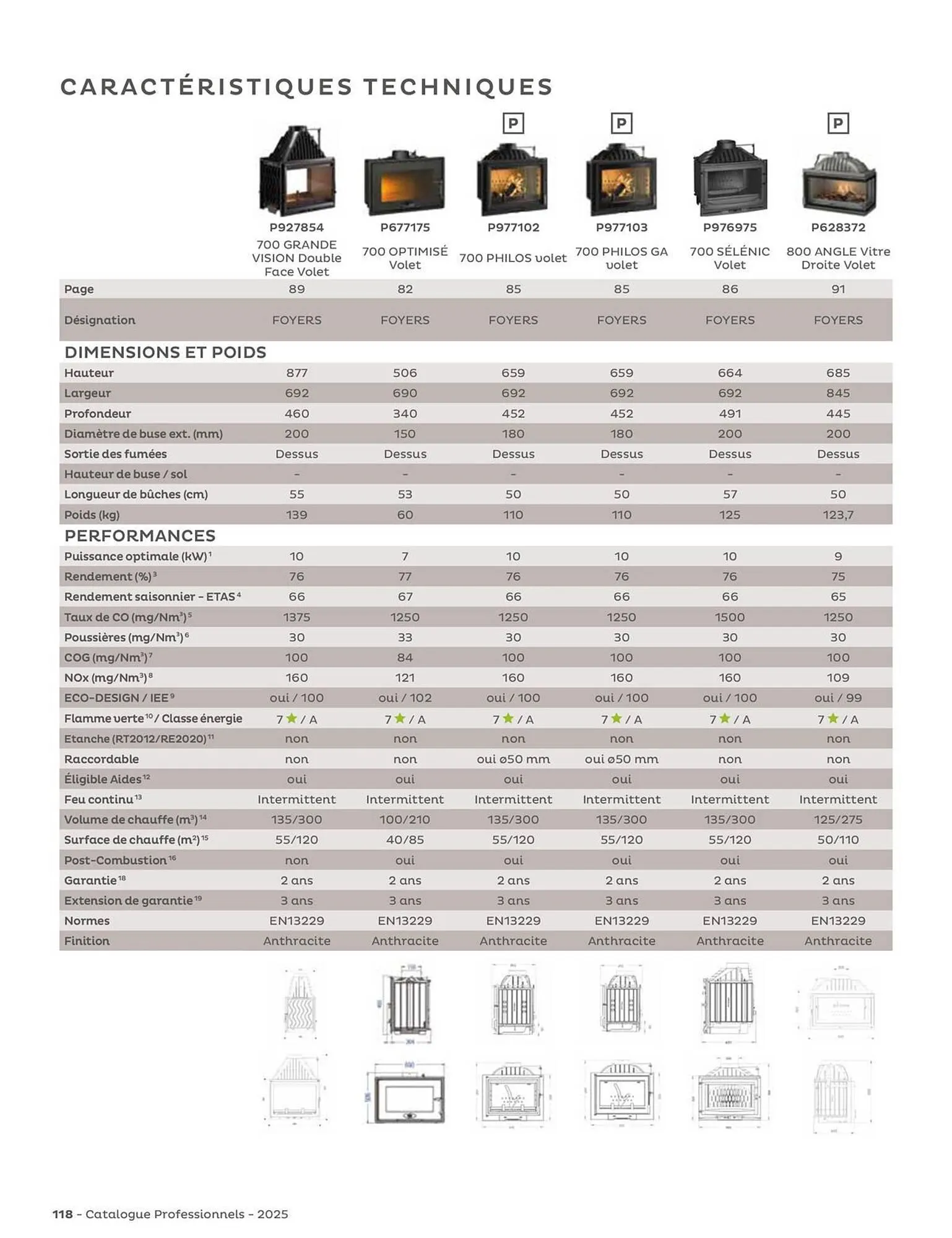 Catalogue Invicta du 4 juin au 31 décembre 2025 - Catalogue page 118