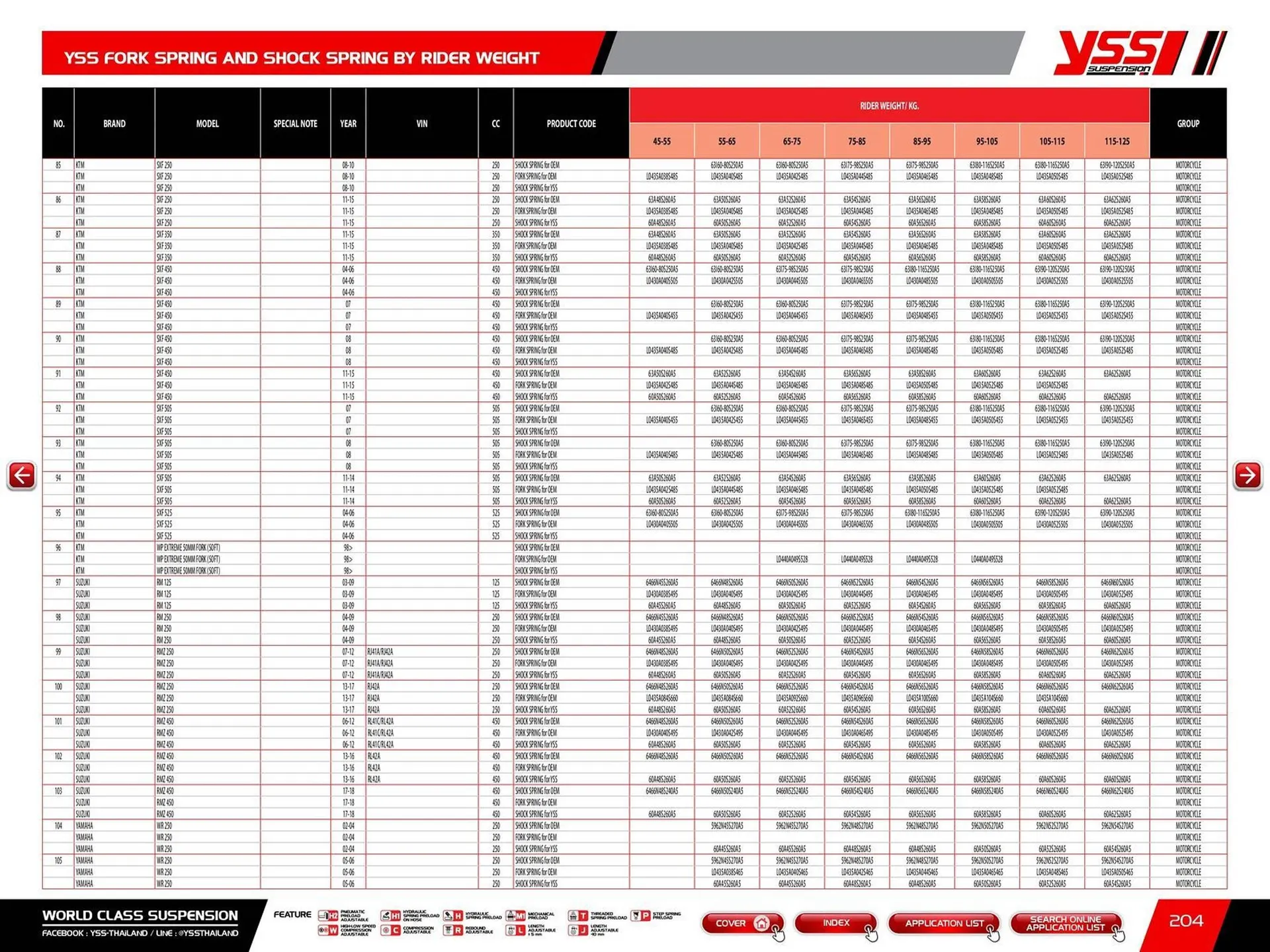 Catalogue Bihr du 23 mai au 31 décembre 2025 - Catalogue page 206