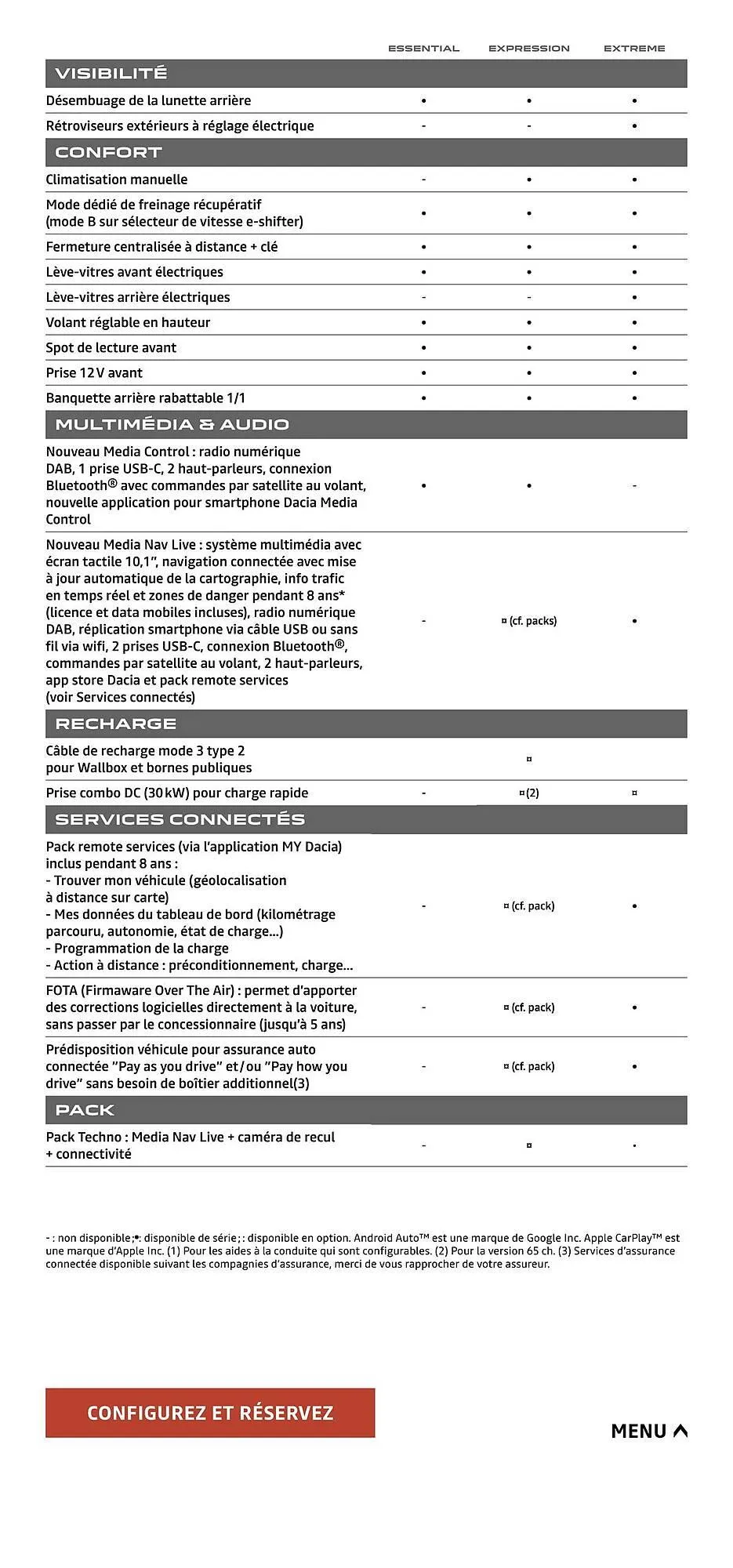 Catalogue Dacia du 7 février au 7 février 2026 - Catalogue page 18