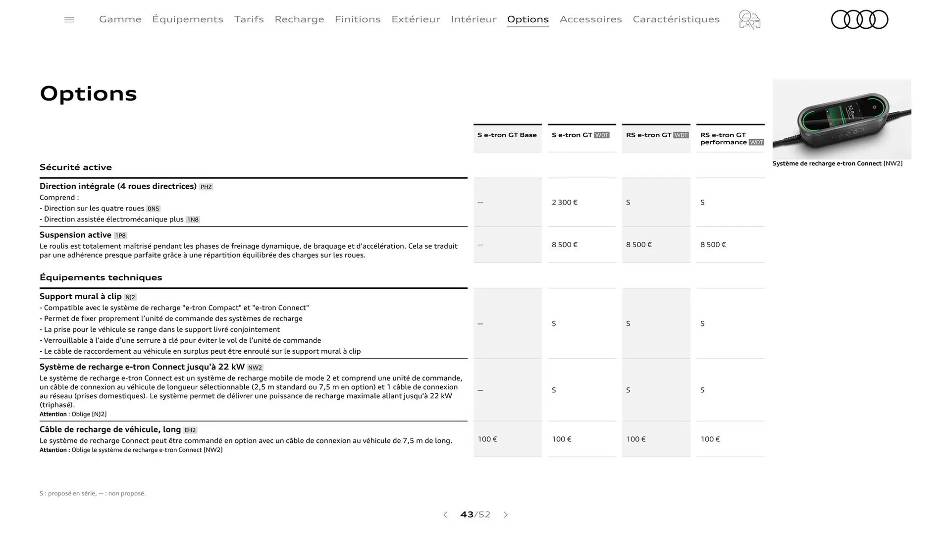 Catalogue Audi du 7 janvier au 31 janvier 2026 - Catalogue page 43