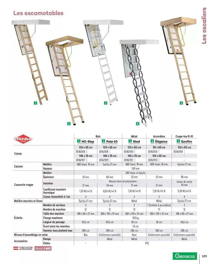 Aménagents Intérieurs 2025 du 1 janvier au 31 décembre 2025 - Catalogue page 129