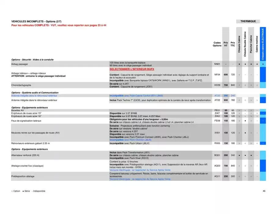 Opel Movano du 26 mars au 26 mars 2026 - Catalogue page 46