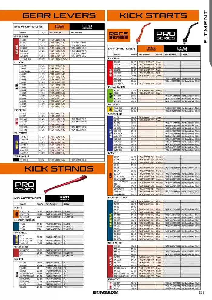 RFX 2025 du 28 avril au 31 décembre 2025 - Catalogue page 139