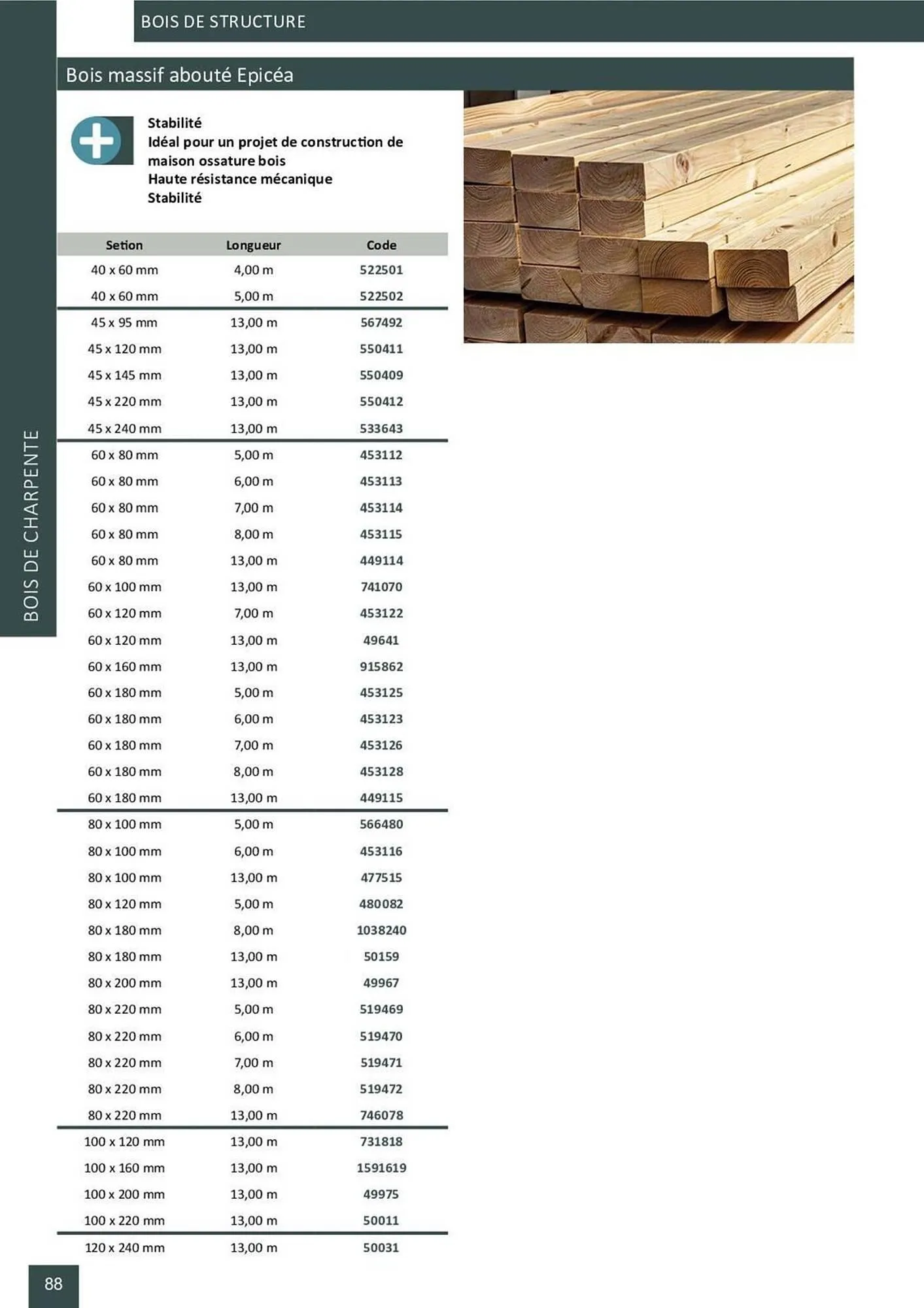 Catalogue Doras du 2 avril au 31 août 2025 - Catalogue page 138