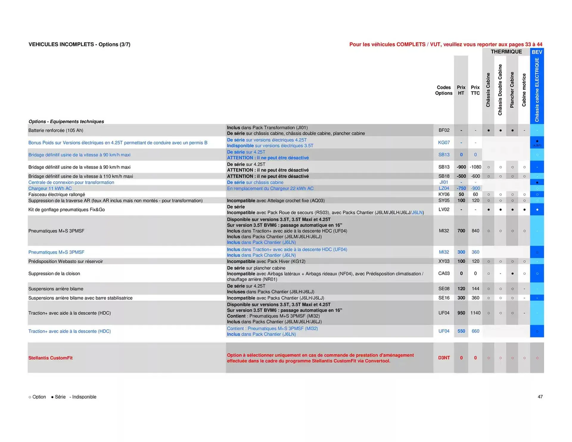 Catalogue Opel du 25 avril au 25 avril 2026 - Catalogue page 47