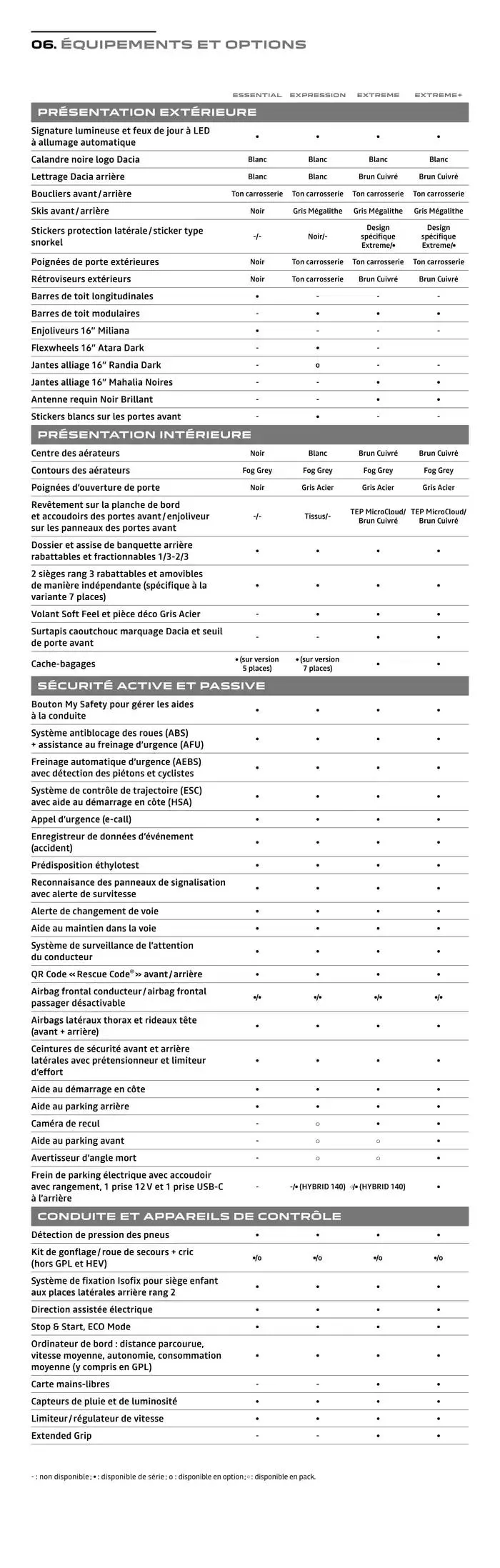 Dacia Jogger du 12 novembre au 12 novembre 2025 - Catalogue page 21