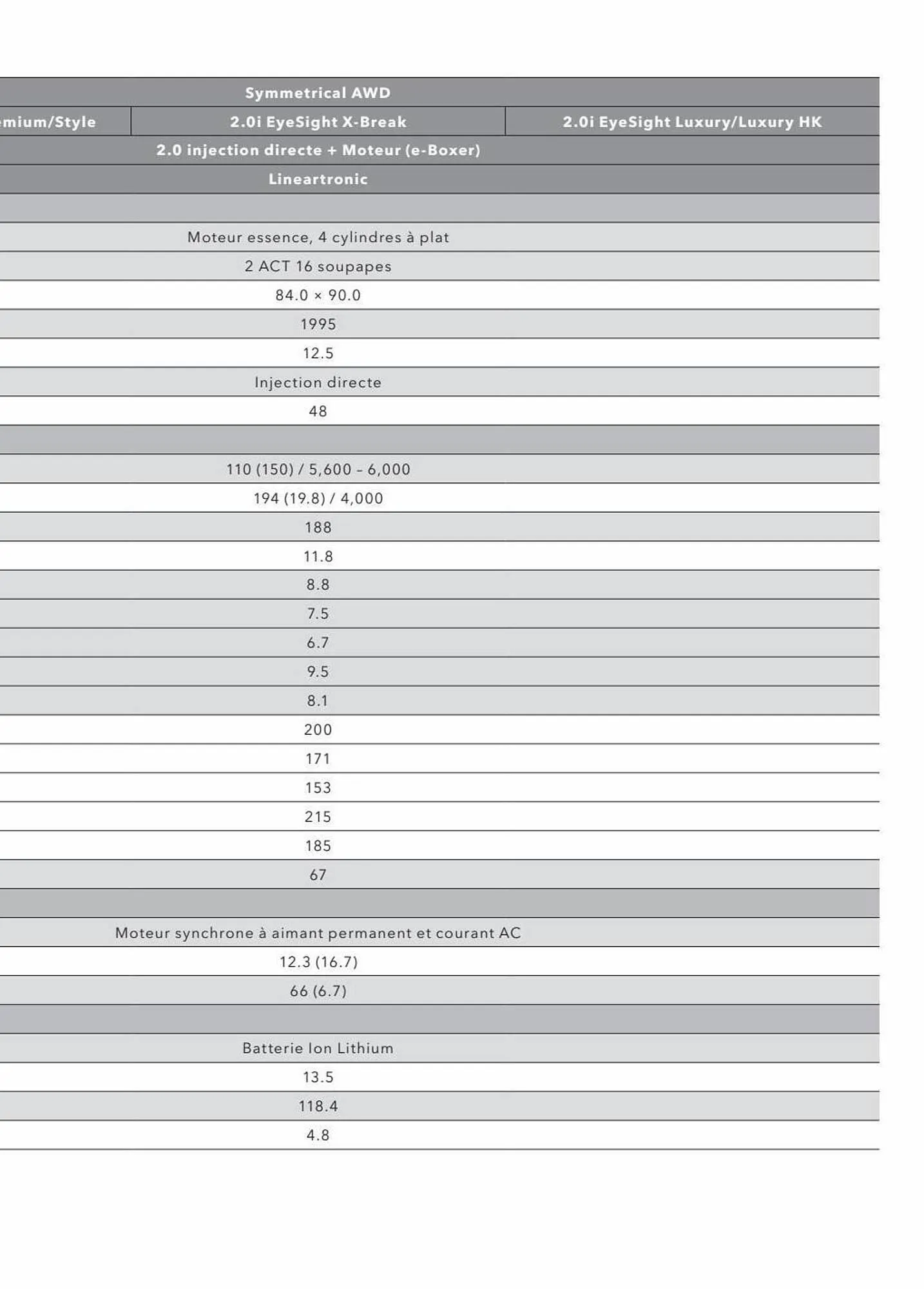Catalogue Subaru du 19 août au 31 mars 2024 - Catalogue page 29
