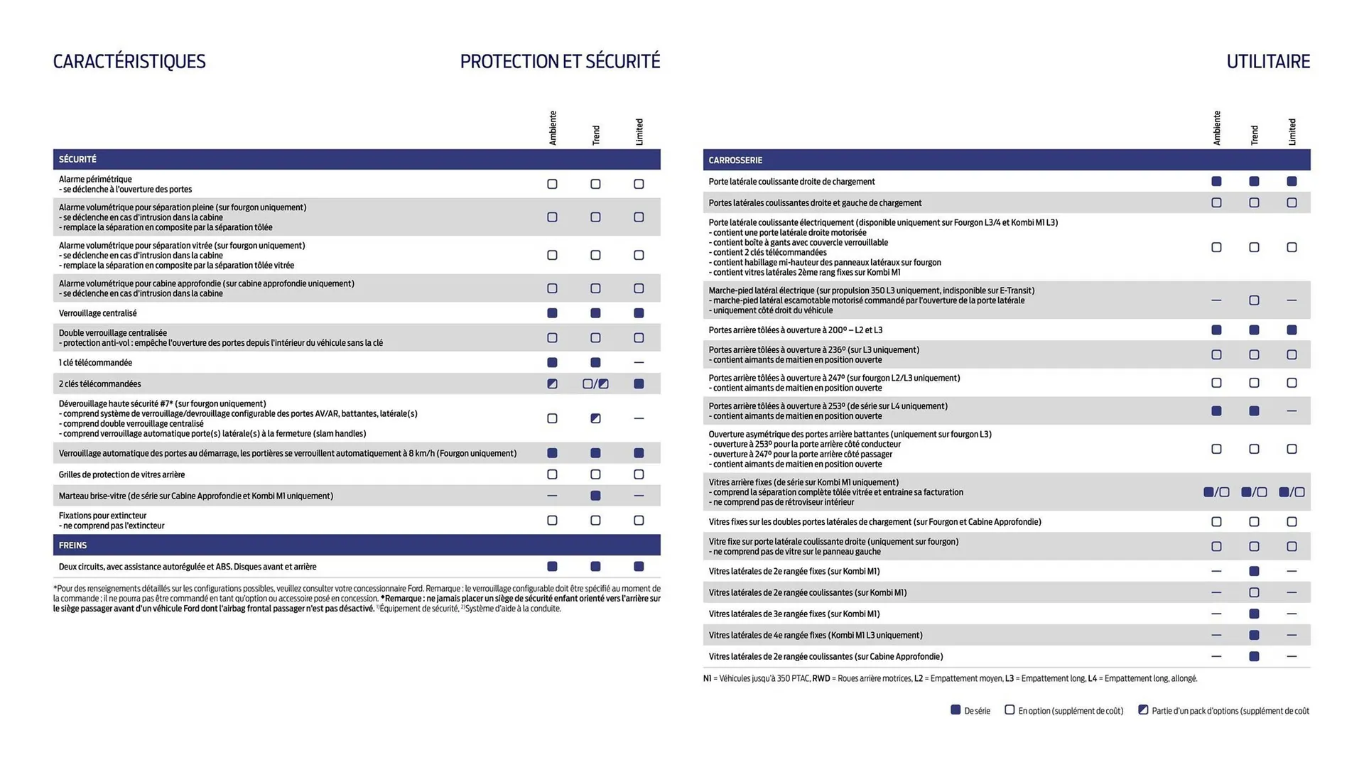 Catalogue Ford du 2 février au 31 décembre 2026 - Catalogue page 30