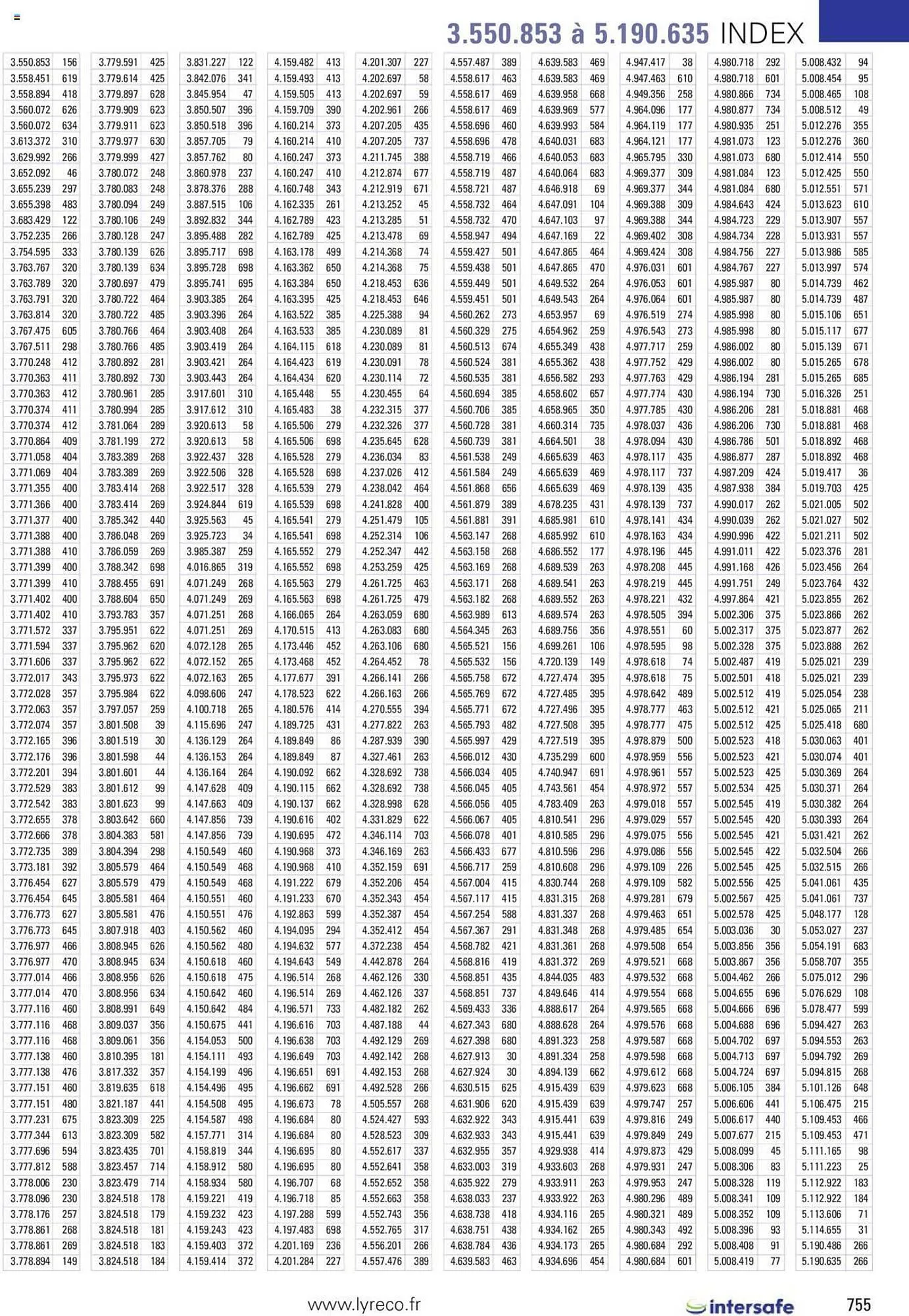 Catalogue Lyreco du 15 mai au 31 décembre 2023 - Catalogue page 755