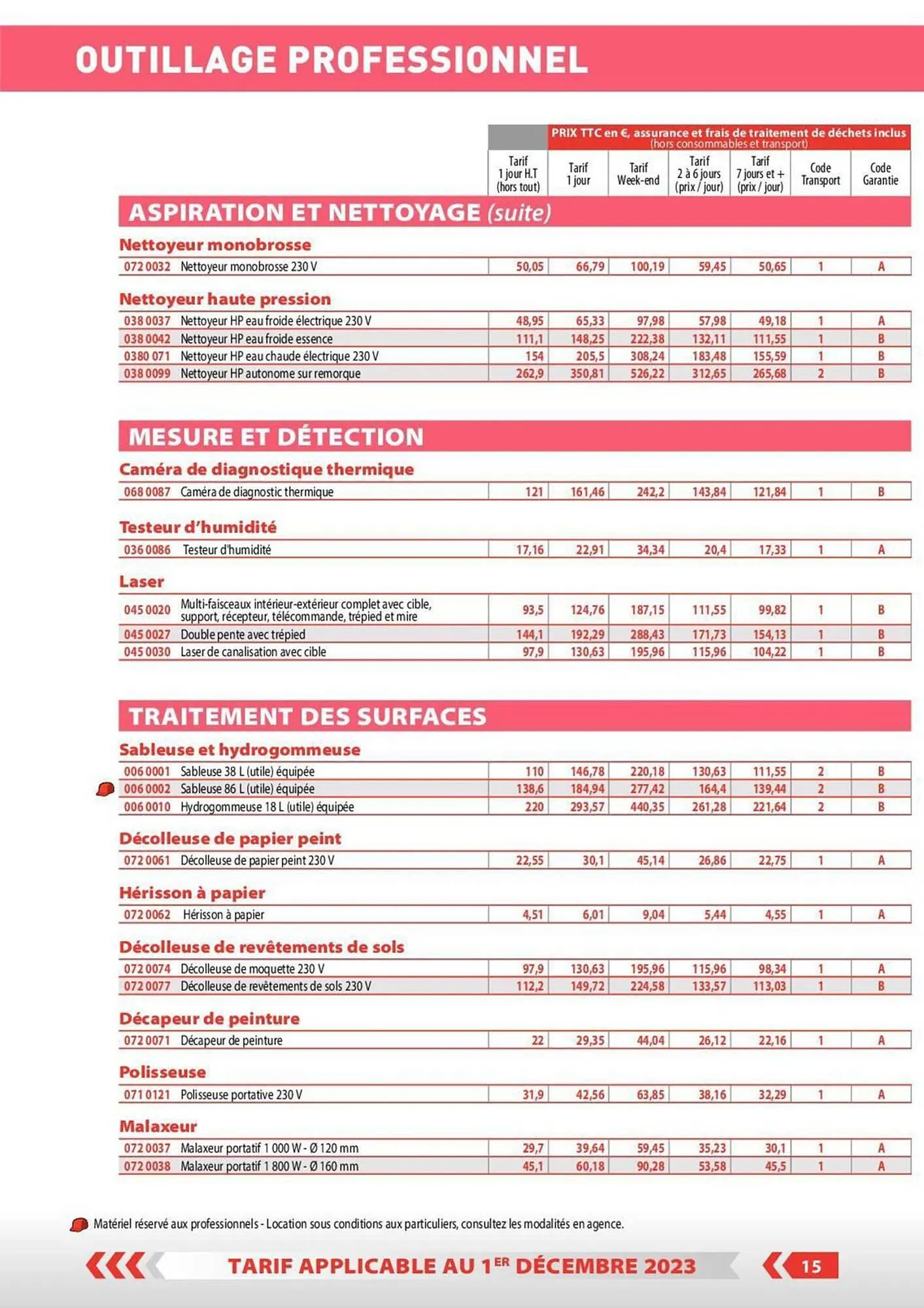 Catalogue Loxam du 1 décembre au 31 décembre 2023 - Catalogue page 8