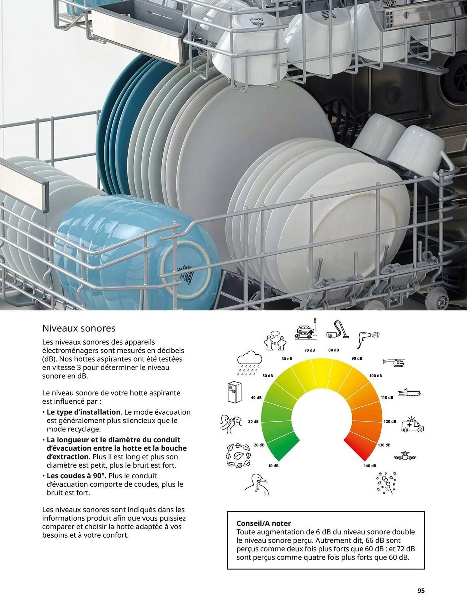 Catalogue IKEA du 6 février au 31 décembre 2026 - Catalogue page 95