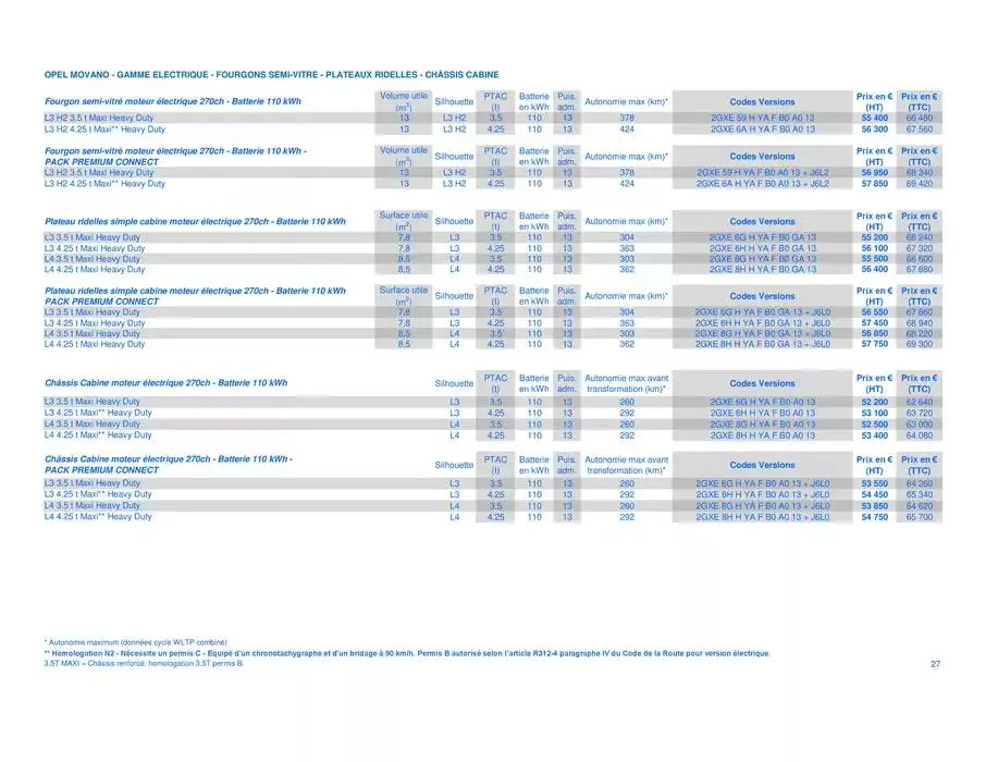 Opel Movano du 25 avril au 25 avril 2026 - Catalogue page 27