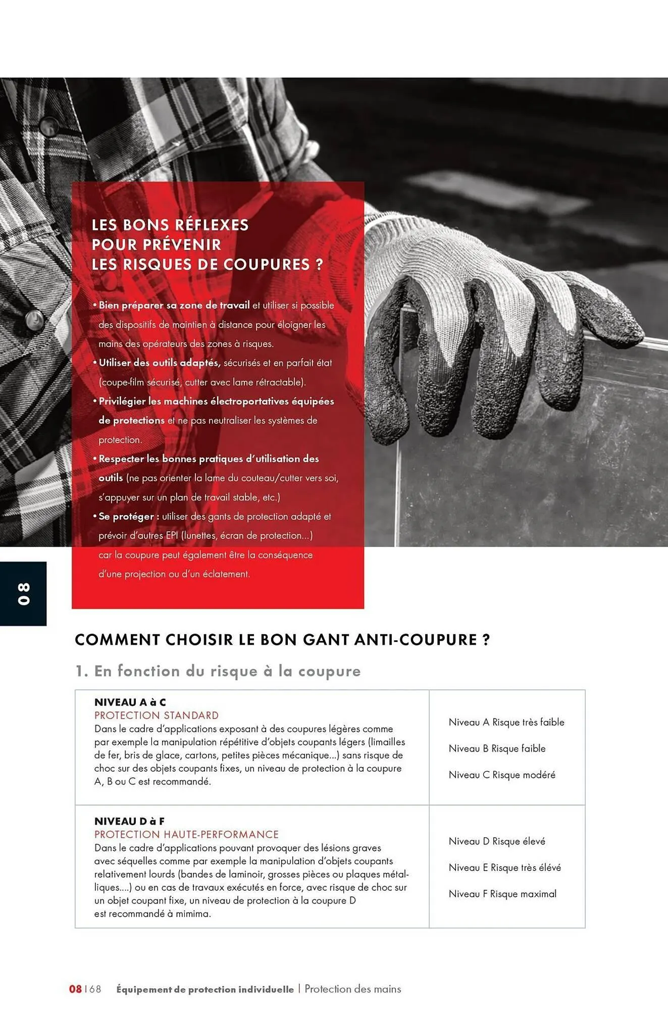 Catalogue Würth du 12 mai au 31 décembre 2025 - Catalogue page 1264