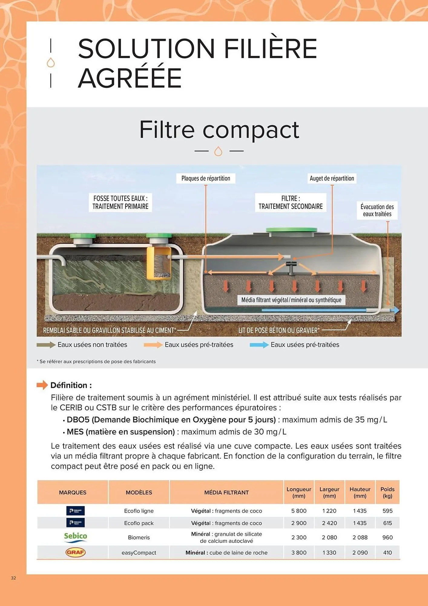 Catalogue Prolians du 4 mars au 31 décembre 2025 - Catalogue page 32