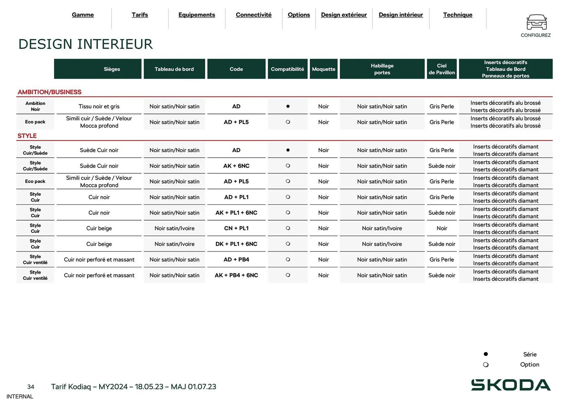 Catalogue Skoda du 29 août au 31 décembre 2023 - Catalogue page 34