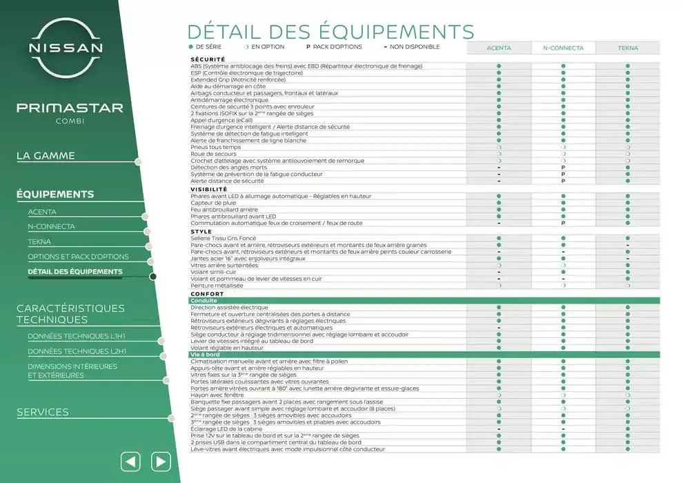 Nissan Primastar Combi du 12 mars au 12 mars 2026 - Catalogue page 6