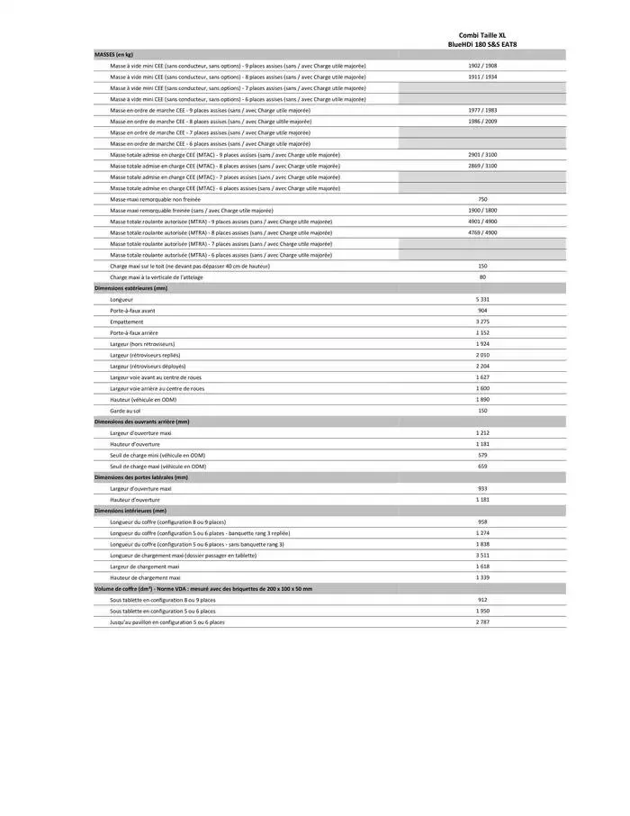 Citroën Nouveau Spacetourer Caractéristiques du 24 décembre au 24 décembre 2025 - Catalogue page 5