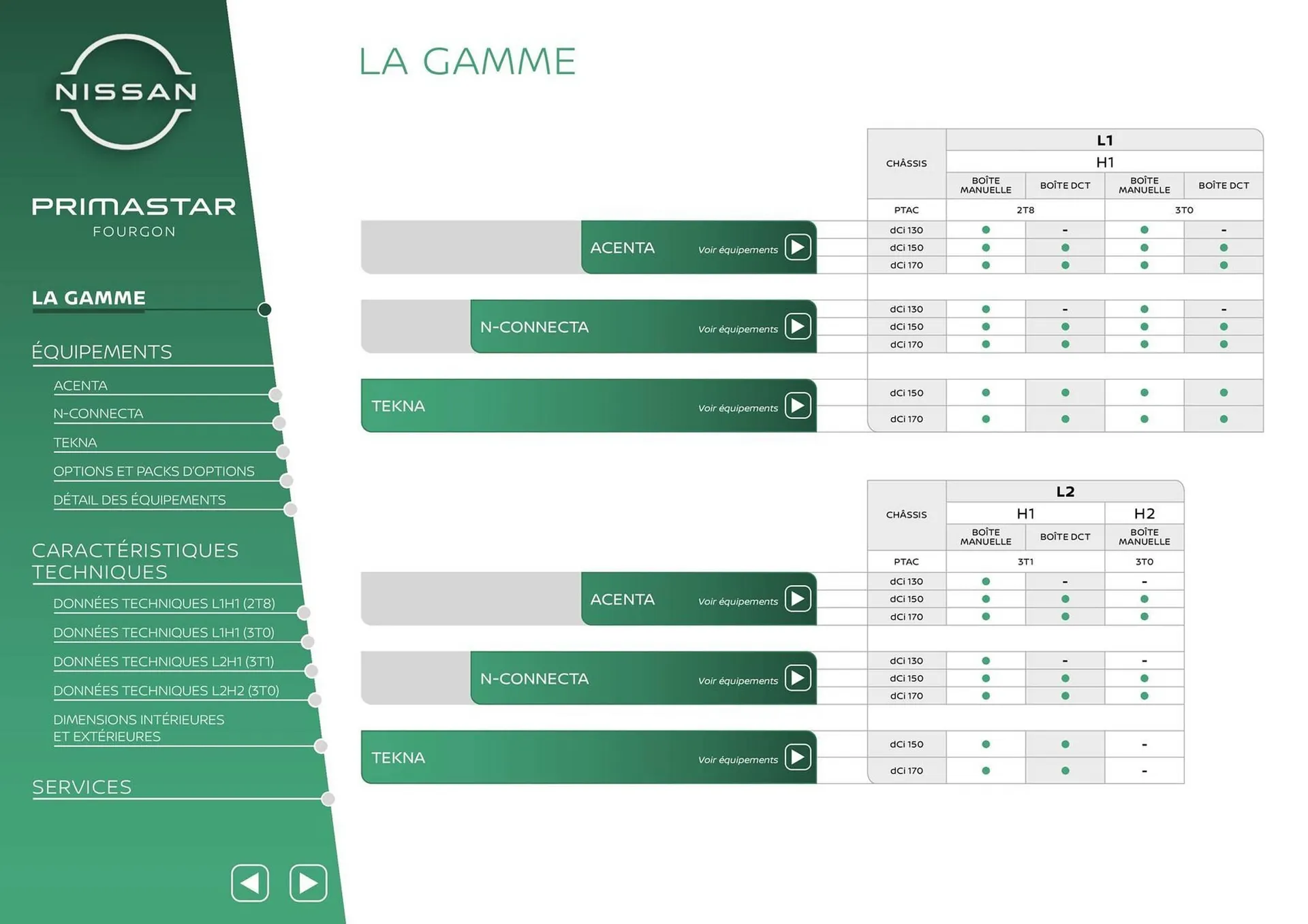 Catalogue Nissan du 12 mars au 12 mars 2026 - Catalogue page 2