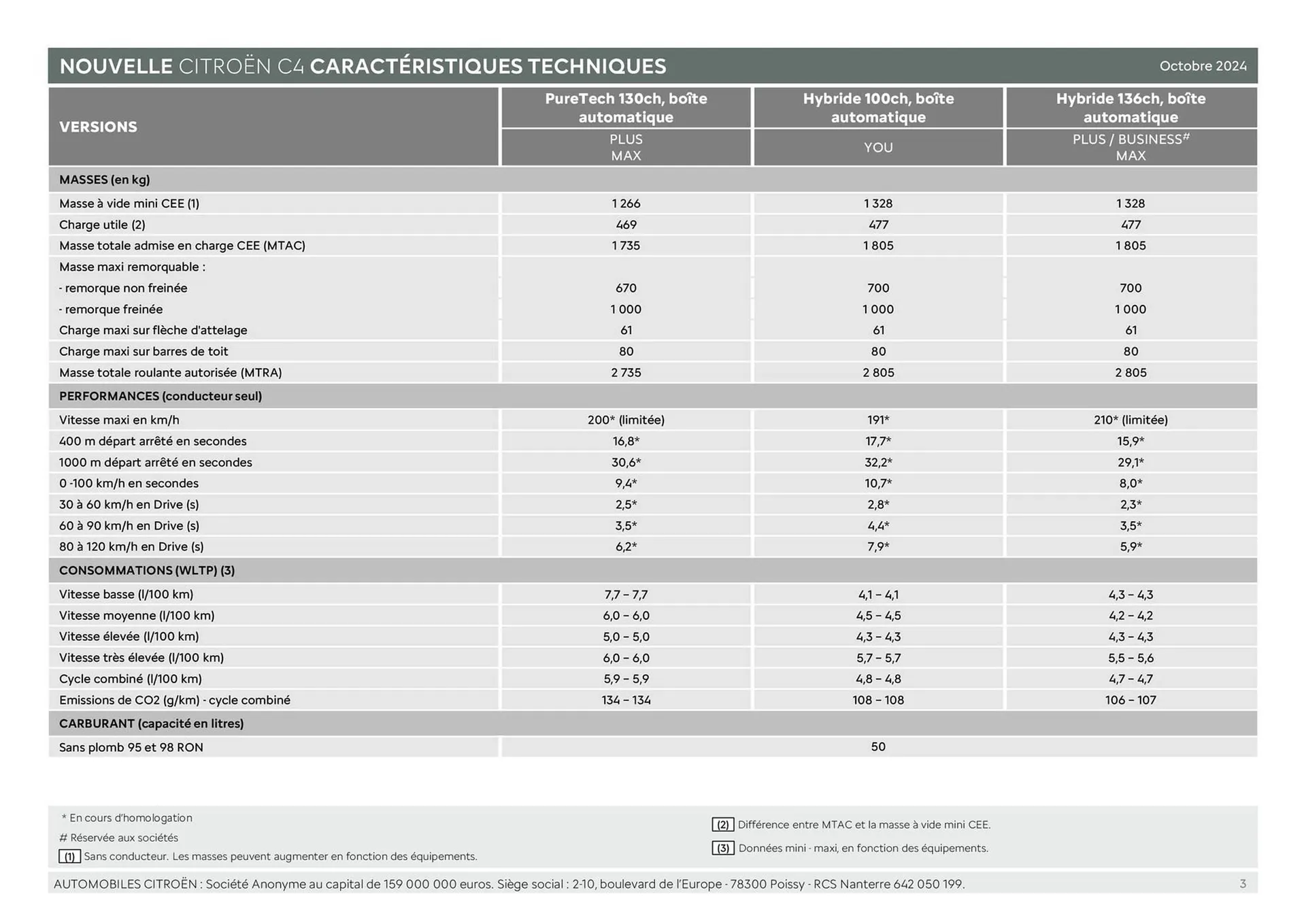 Catalogue Citroën du 15 janvier au 15 janvier 2026 - Catalogue page 3