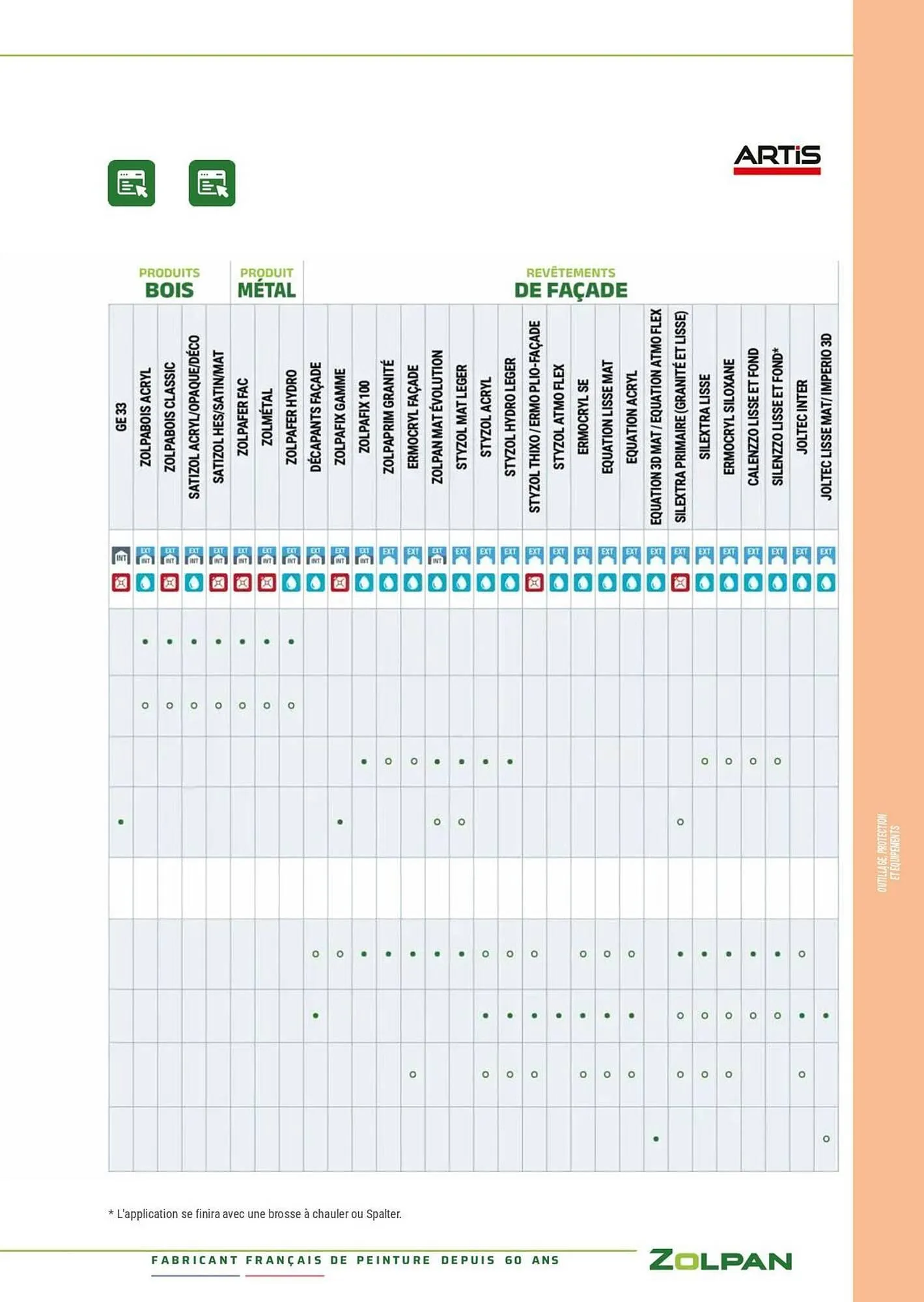 Catalogue Zolpan du 13 janvier au 31 décembre 2025 - Catalogue page 220