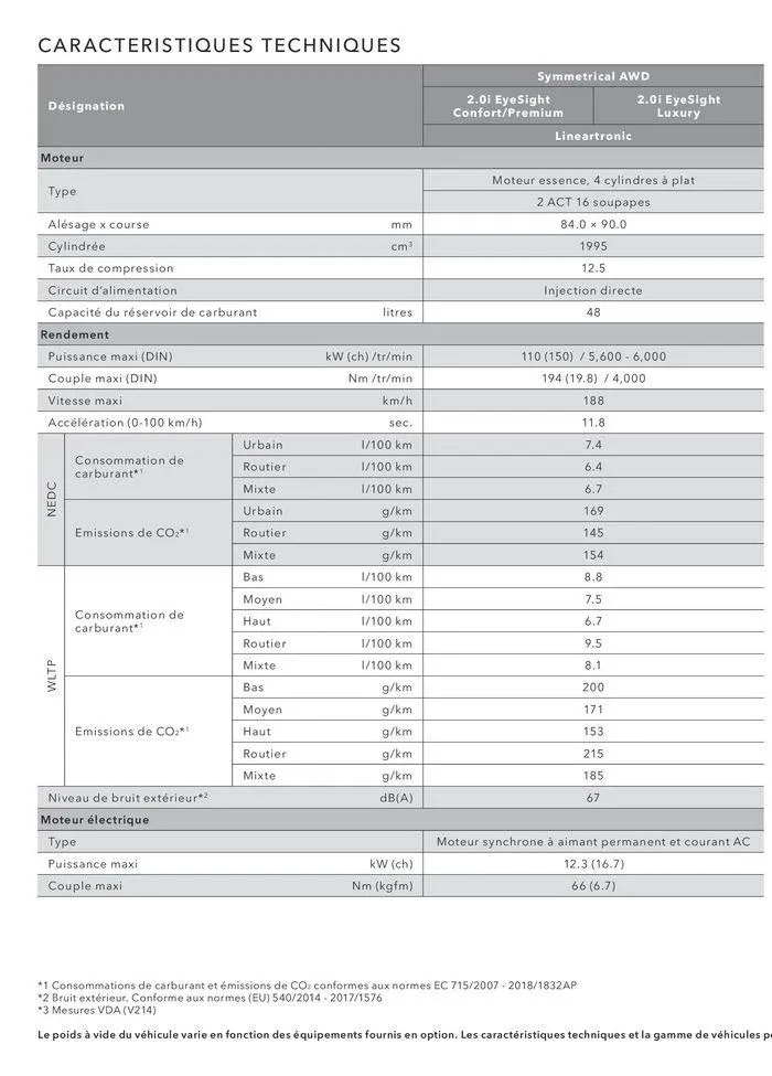Forester du 13 décembre au 31 juillet 2025 - Catalogue page 32