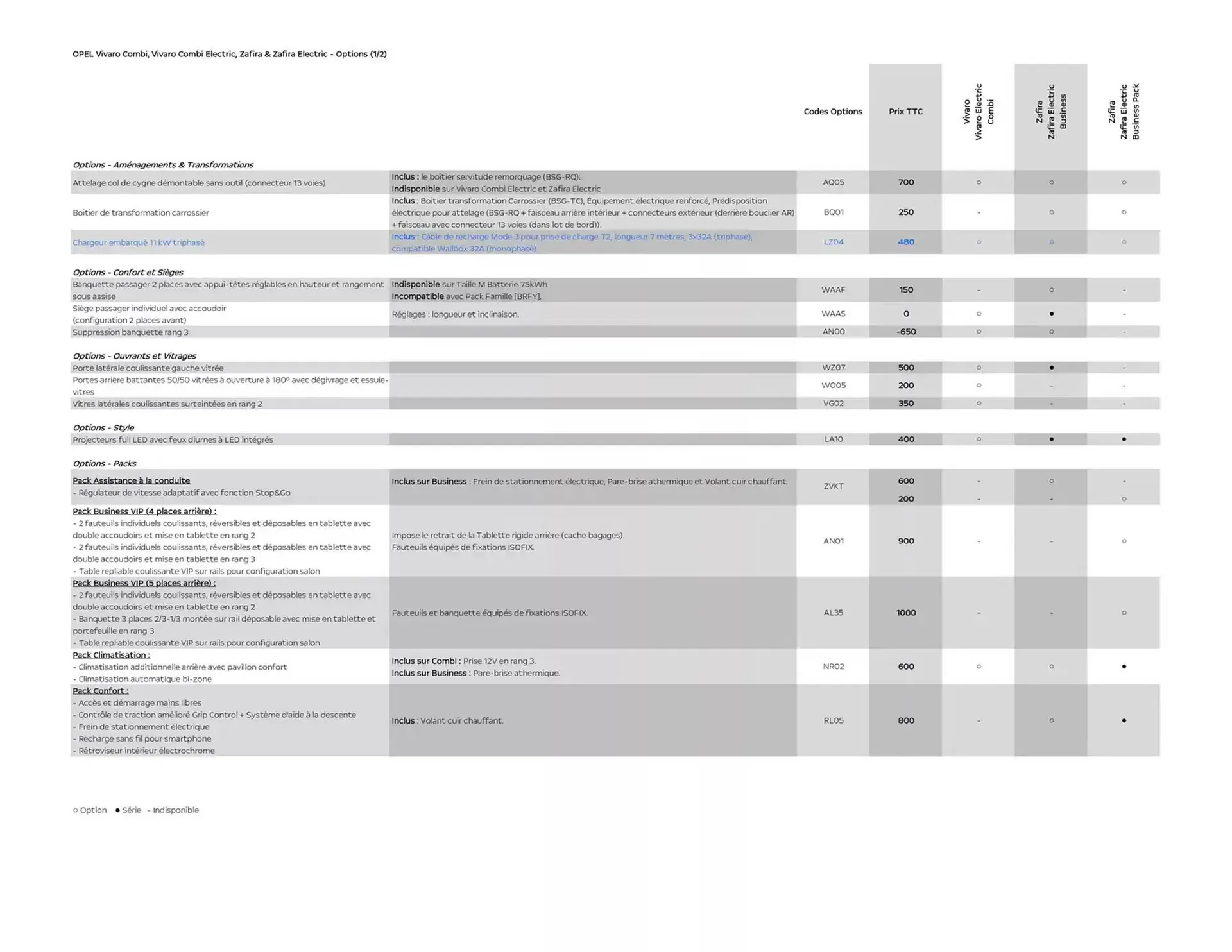 Catalogue Opel du 25 avril au 25 avril 2026 - Catalogue page 6