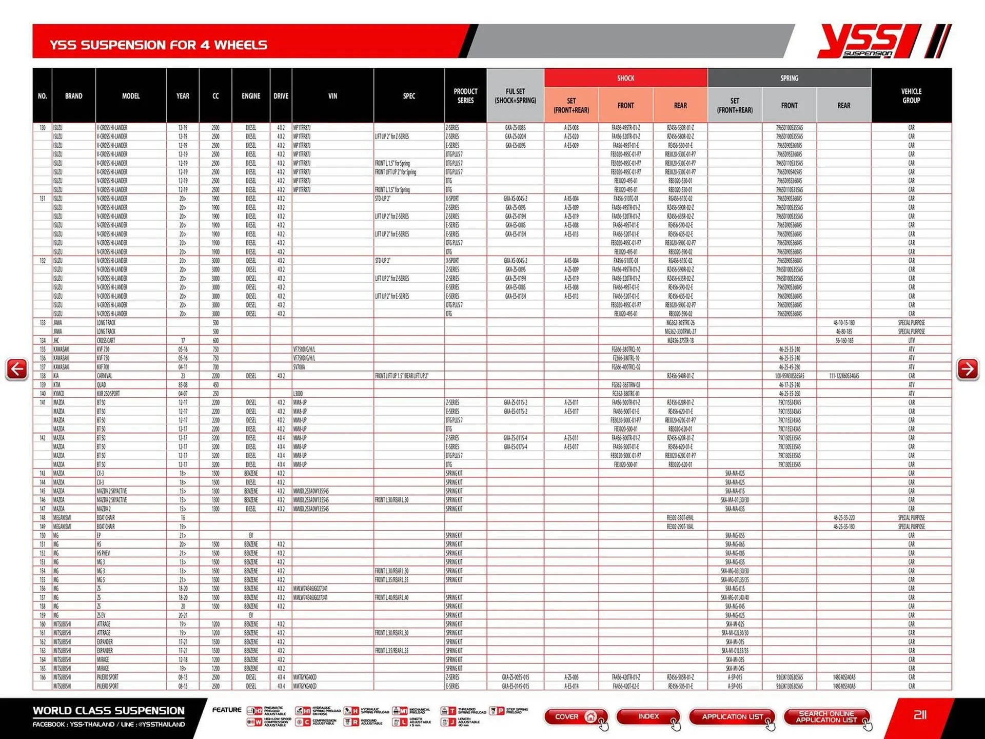Catalogue Bihr du 23 mai au 31 décembre 2025 - Catalogue page 213