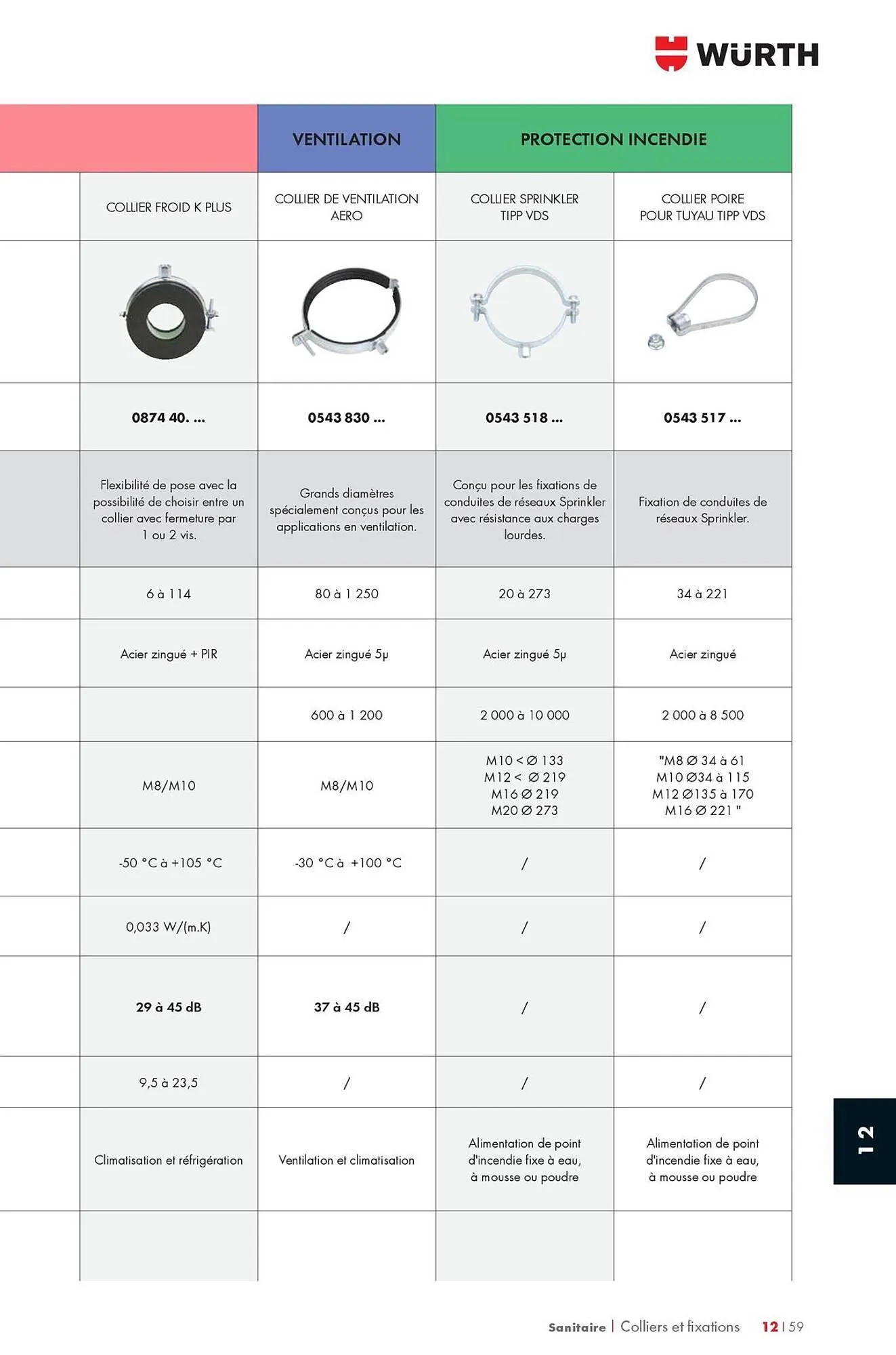 Catalogue Würth du 12 mai au 31 décembre 2025 - Catalogue page 1603
