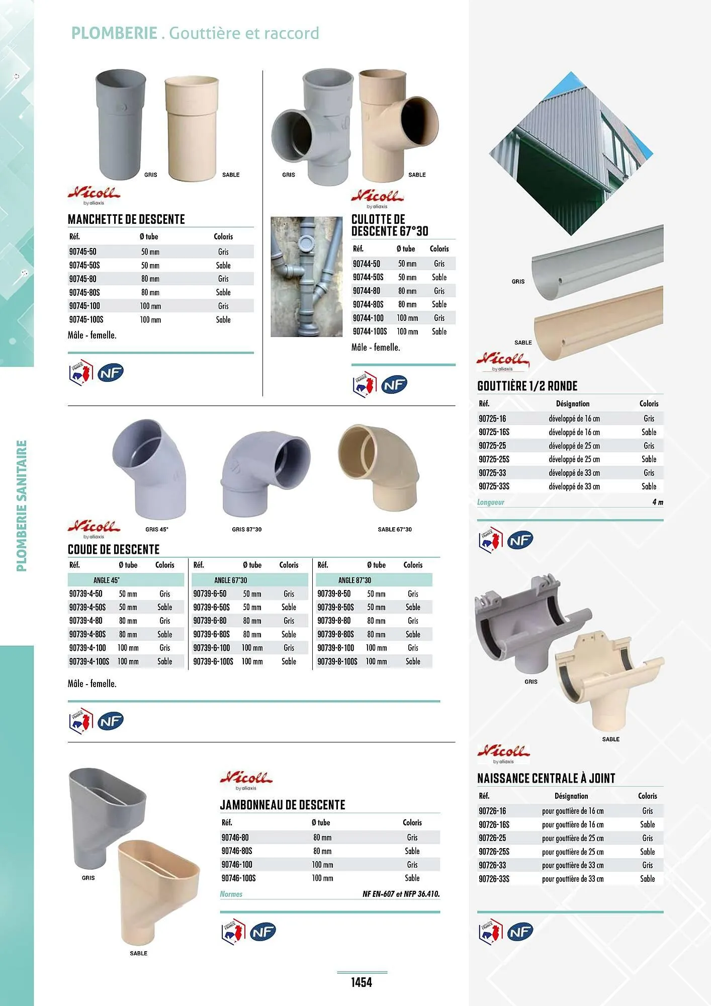 Catalogue Master Pro du 28 janvier au 30 décembre 2028 - Catalogue page 1458