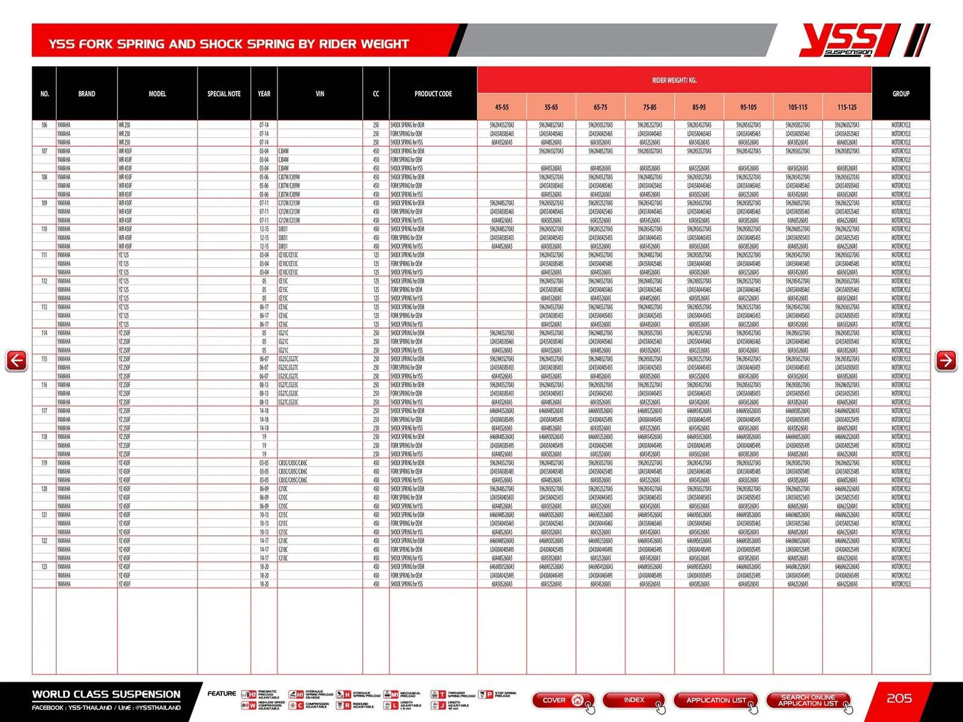 Catalogue Bihr du 23 mai au 31 décembre 2025 - Catalogue page 207